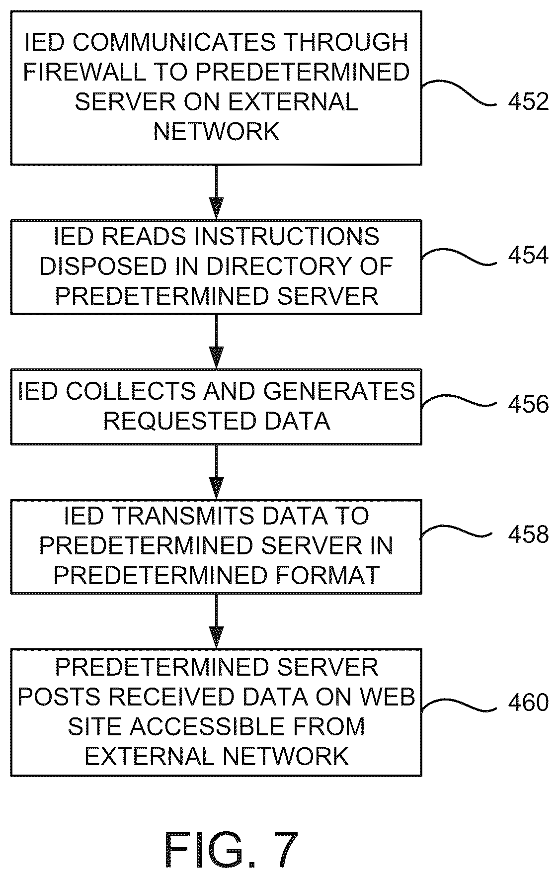 Patent US12309047 Figure 8 – Systems and methods for processing meter information in a network of intelligent electronic devices