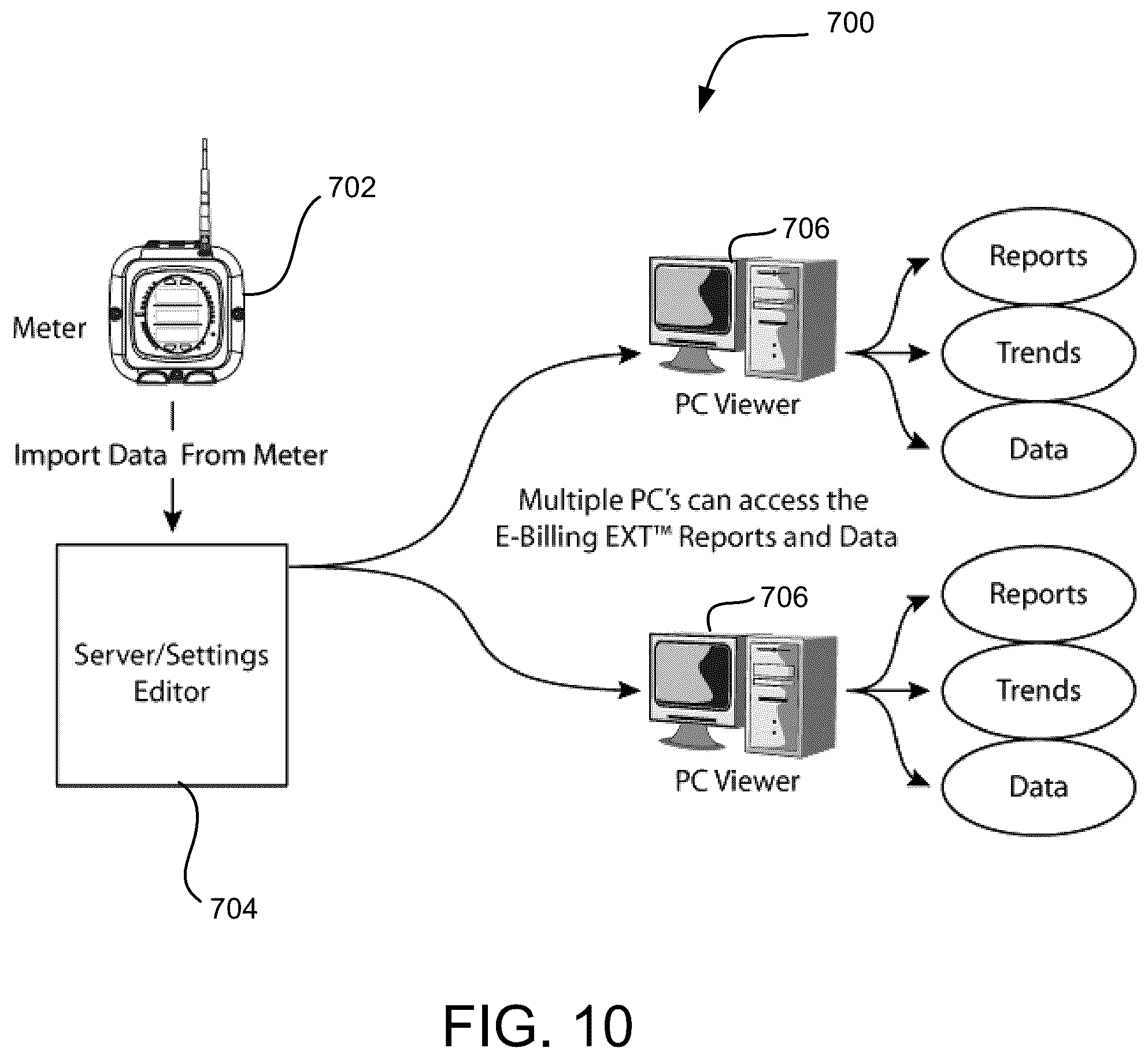 Patent US12309047 Figure 11 – Systems and methods for processing meter information in a network of intelligent electronic devices