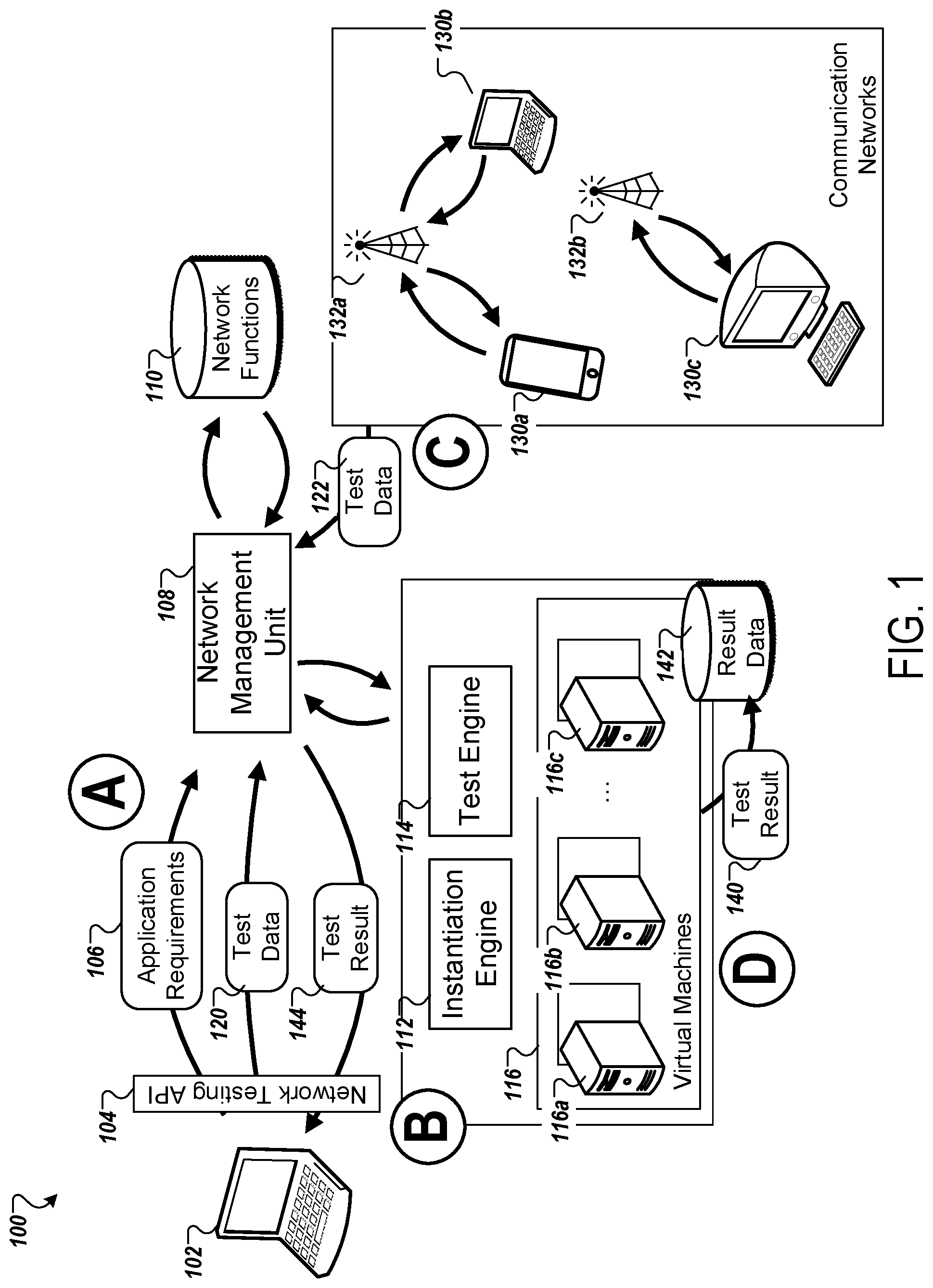 Patent US12309050 — Network computing for network function testing — Figure 1