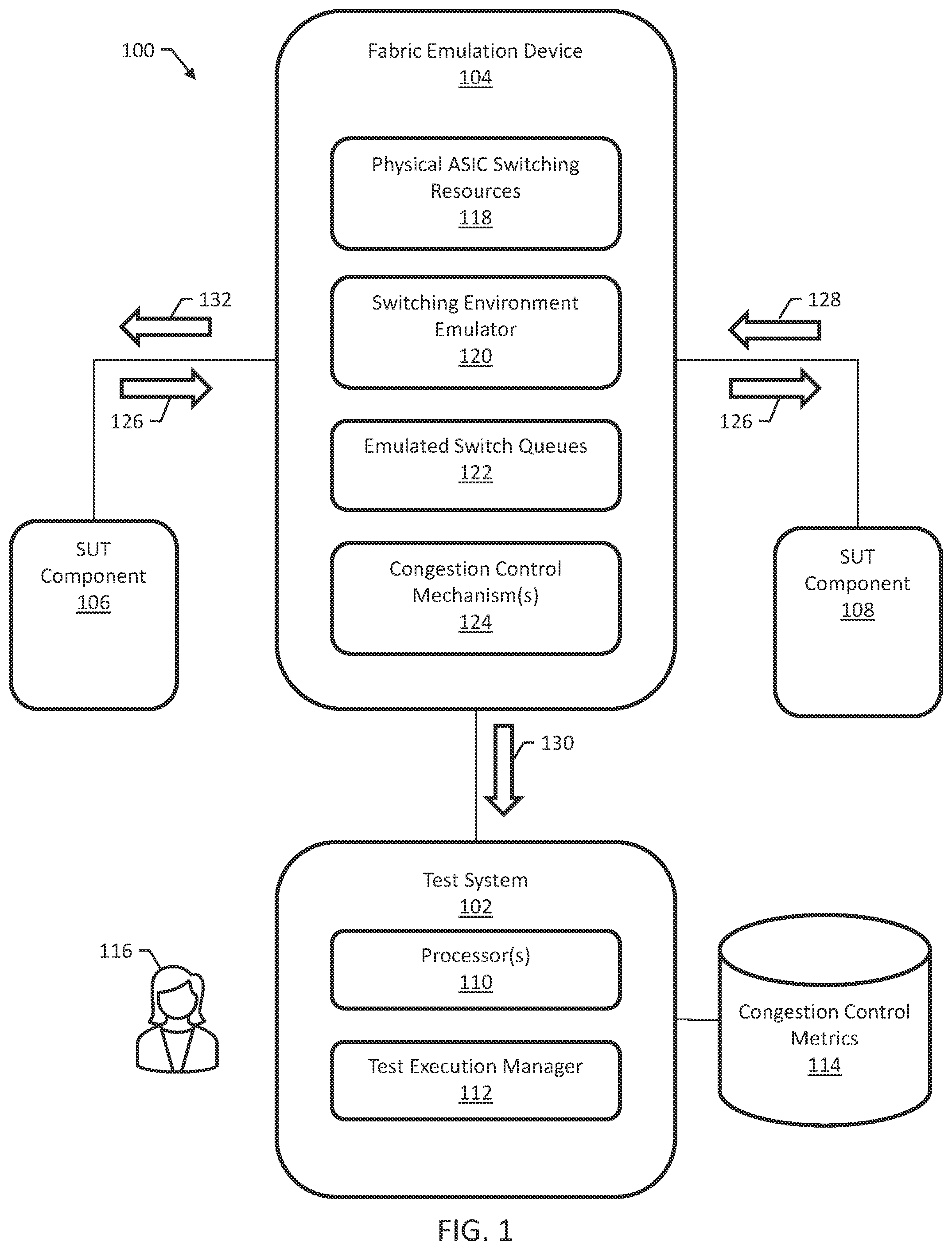 Patent US12309051 — Methods, systems, and computer readable media for testing a system under test using congestion control monitoring — Figure 1