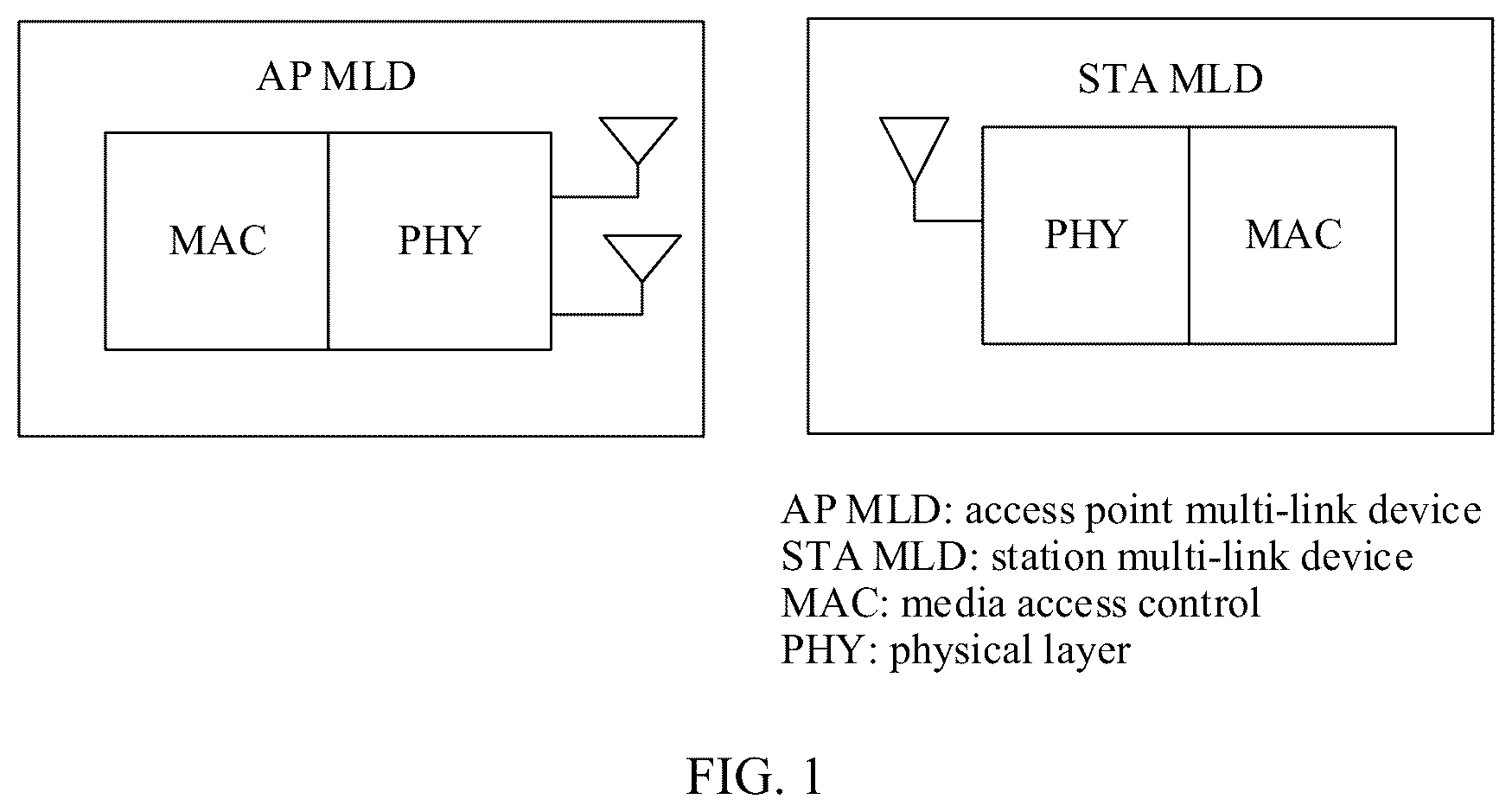 Patent US12309054 — Multi-link group addressed traffic transmission method and apparatus — Figure 1