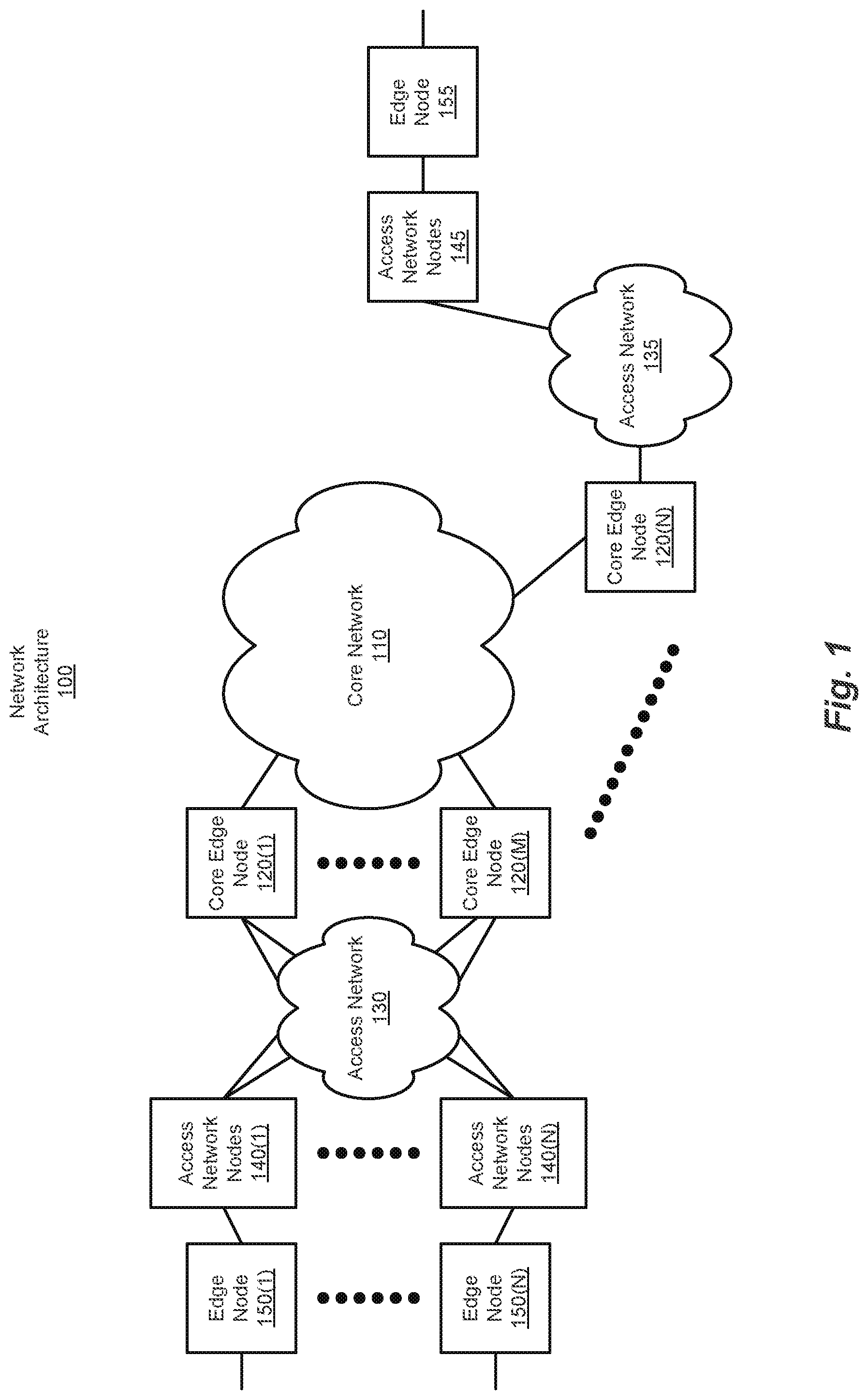 Patent US12309056 — Ethernet virtual private network fast reroute triggered designated forwarder election — Figure 1