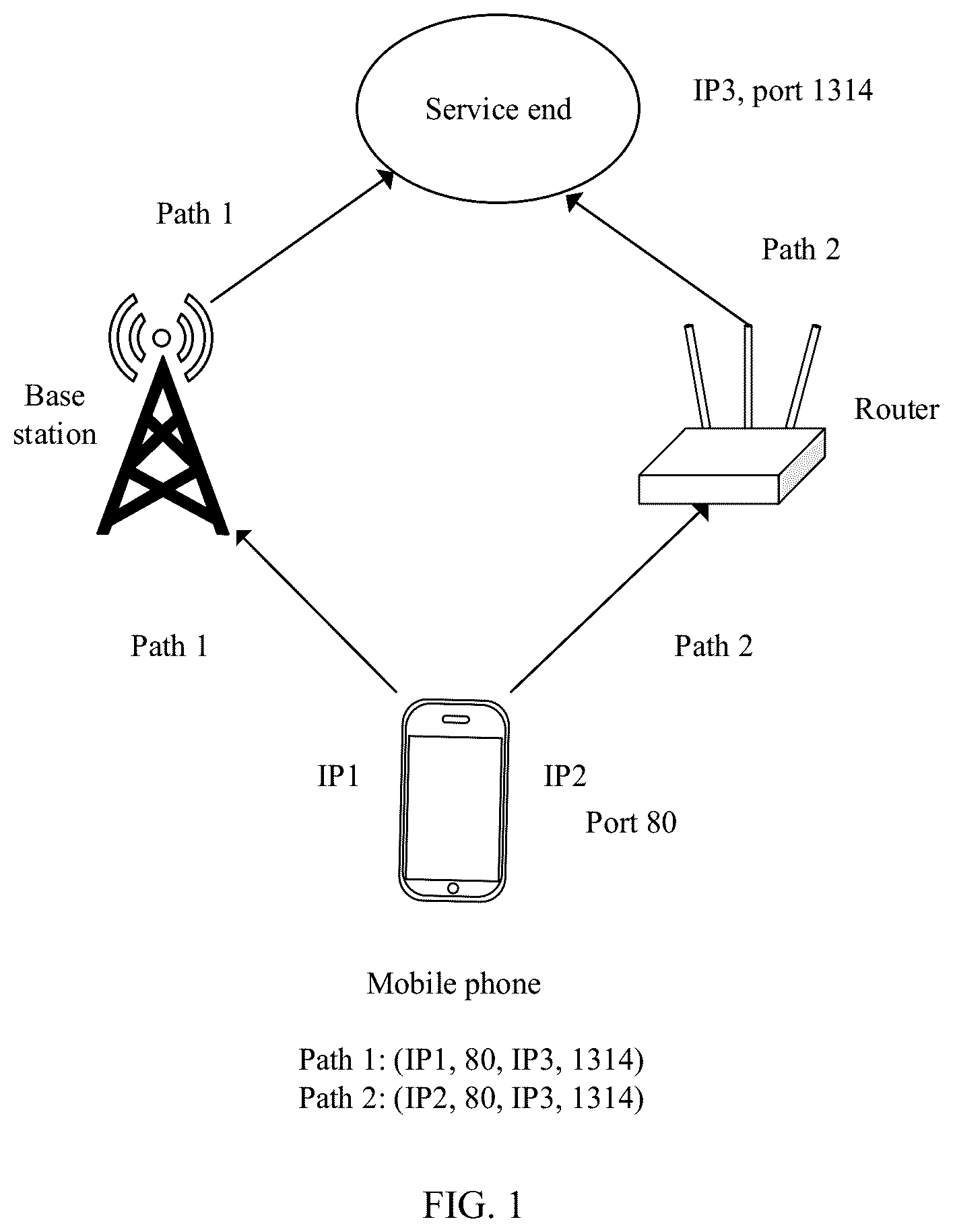 Patent US12309059 — Multipath aggregation scheduling method and electronic device — Figure 1