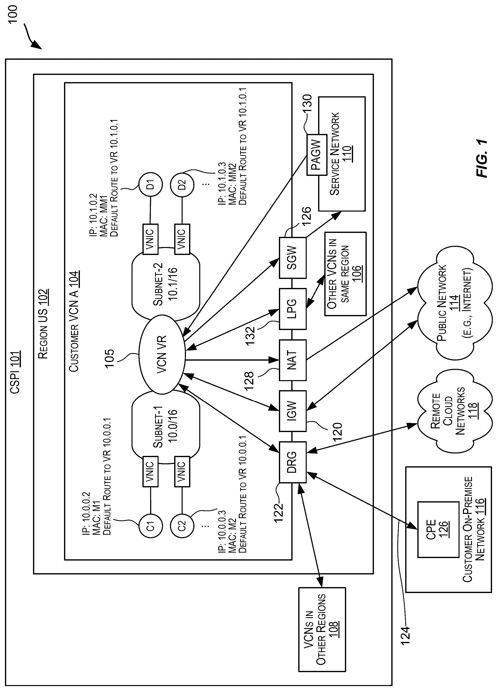 Patent US12309061 Figure 1 – Routing policies for graphical processing units