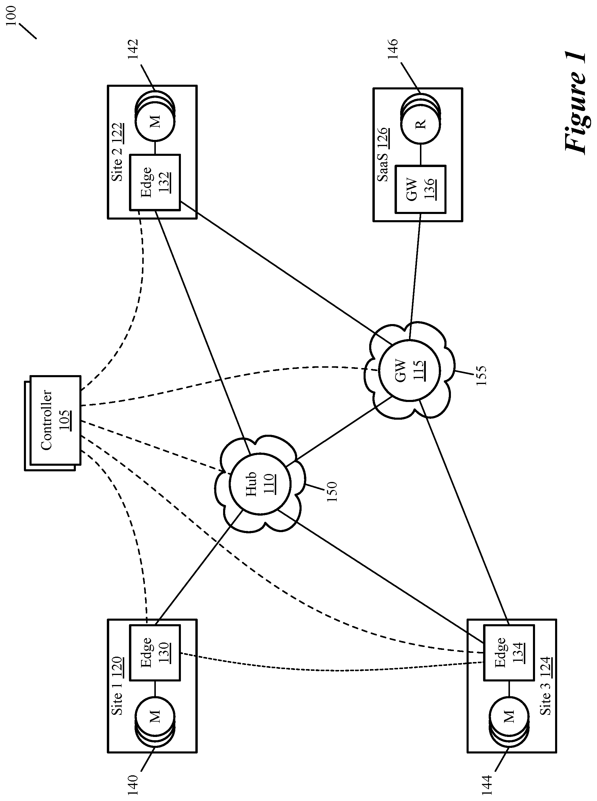 Patent US12309062 — Advanced storage operations for wan optimization — Figure 1
