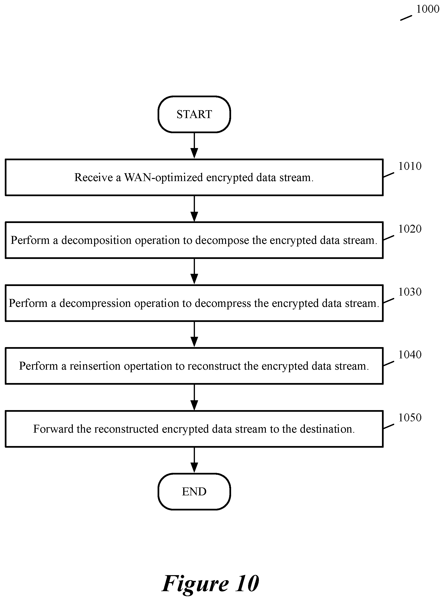 Patent US12309062 Figure 9 – Advanced storage operations for wan optimization