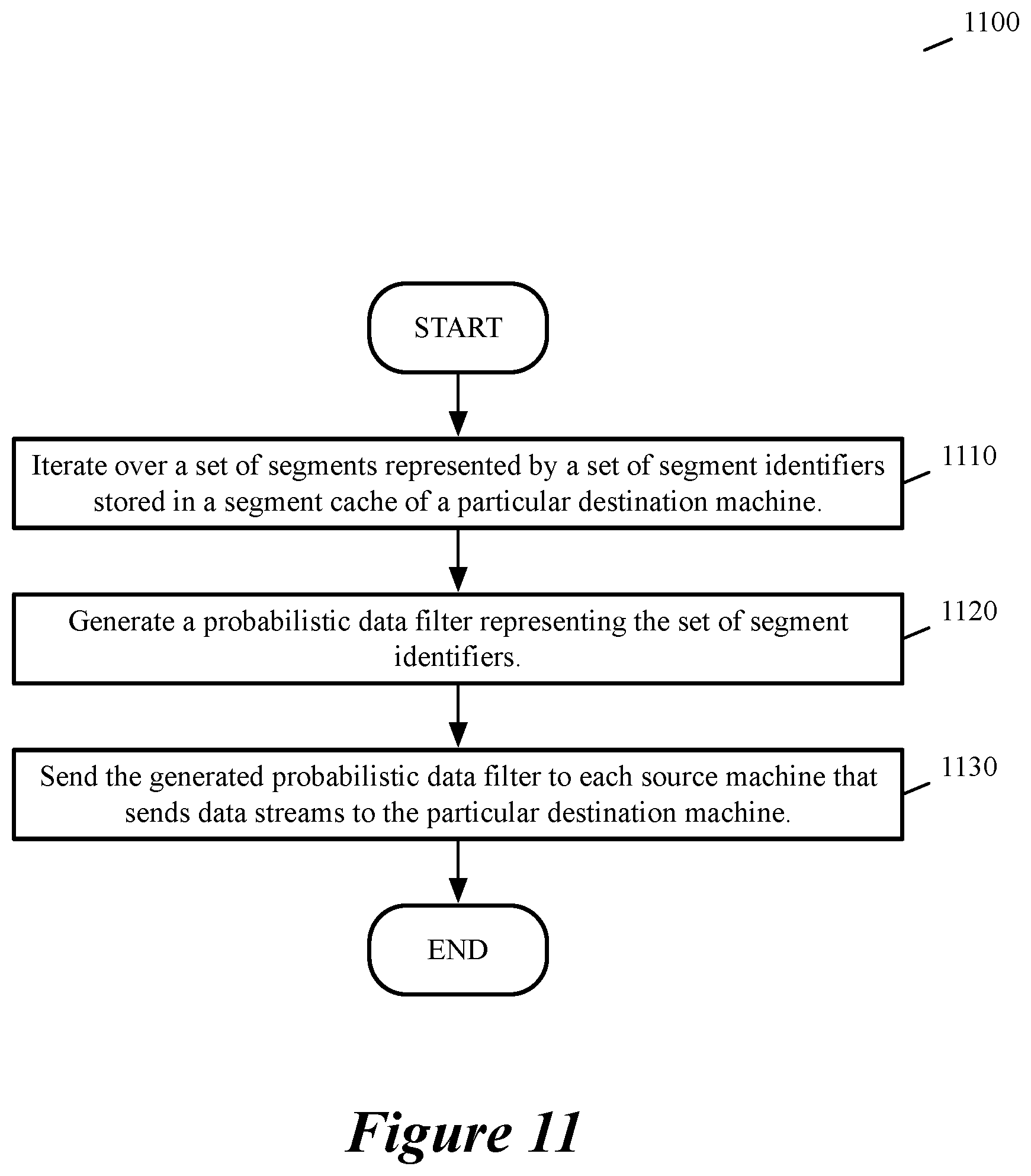 Patent US12309062 Figure 10 – Advanced storage operations for wan optimization