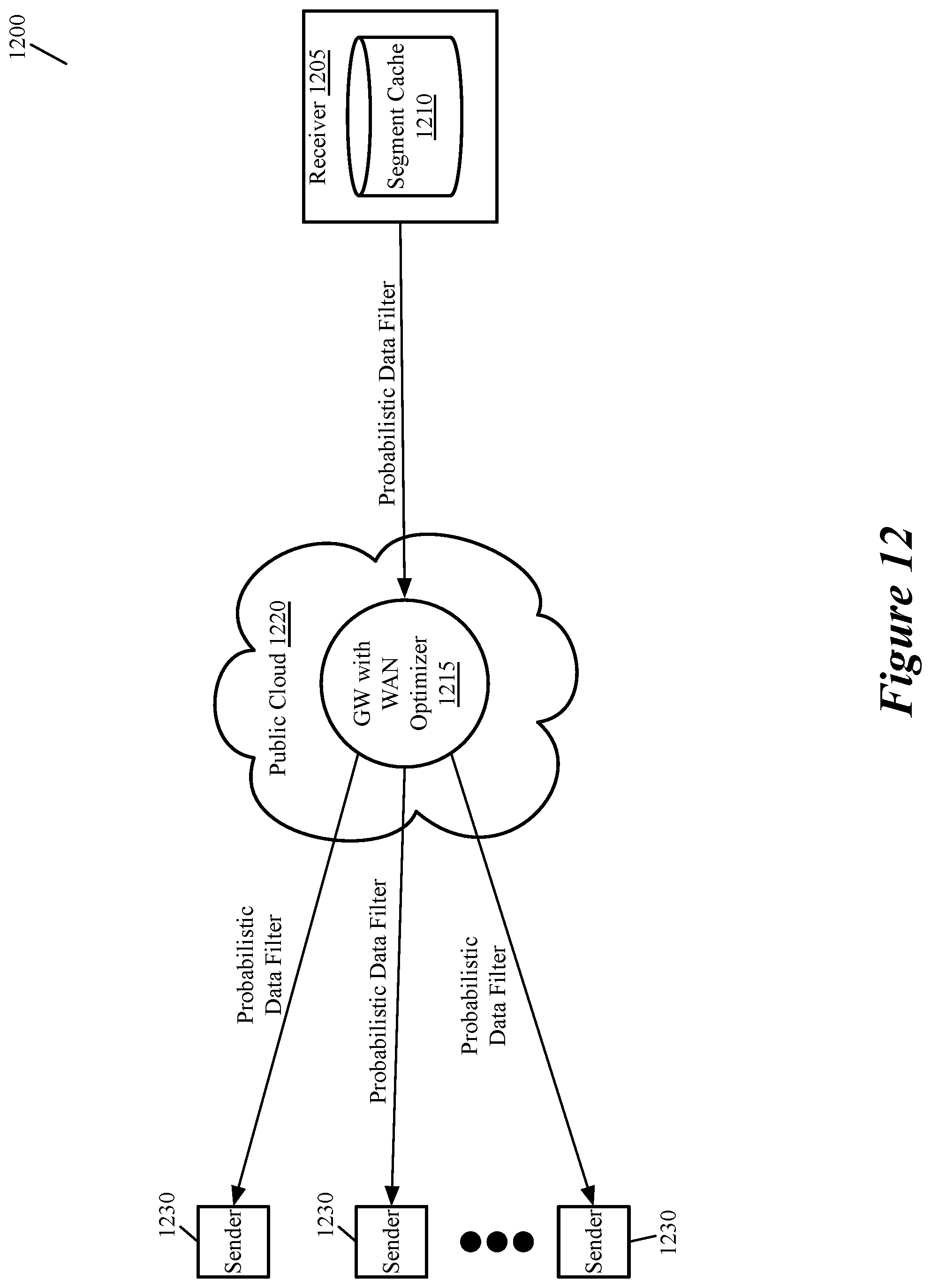 Patent US12309062 Figure 11 – Advanced storage operations for wan optimization