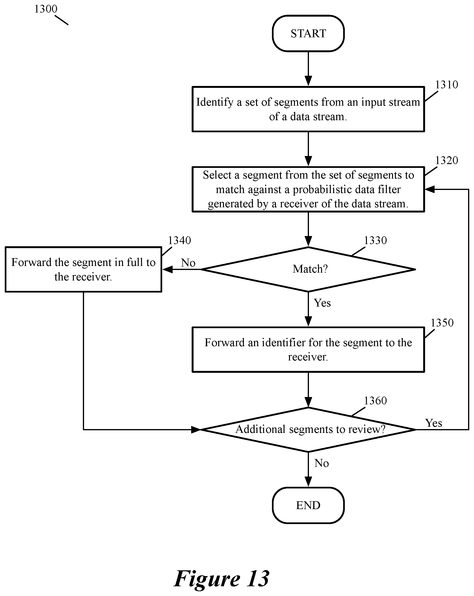 Patent US12309062 Figure 12 – Advanced storage operations for wan optimization