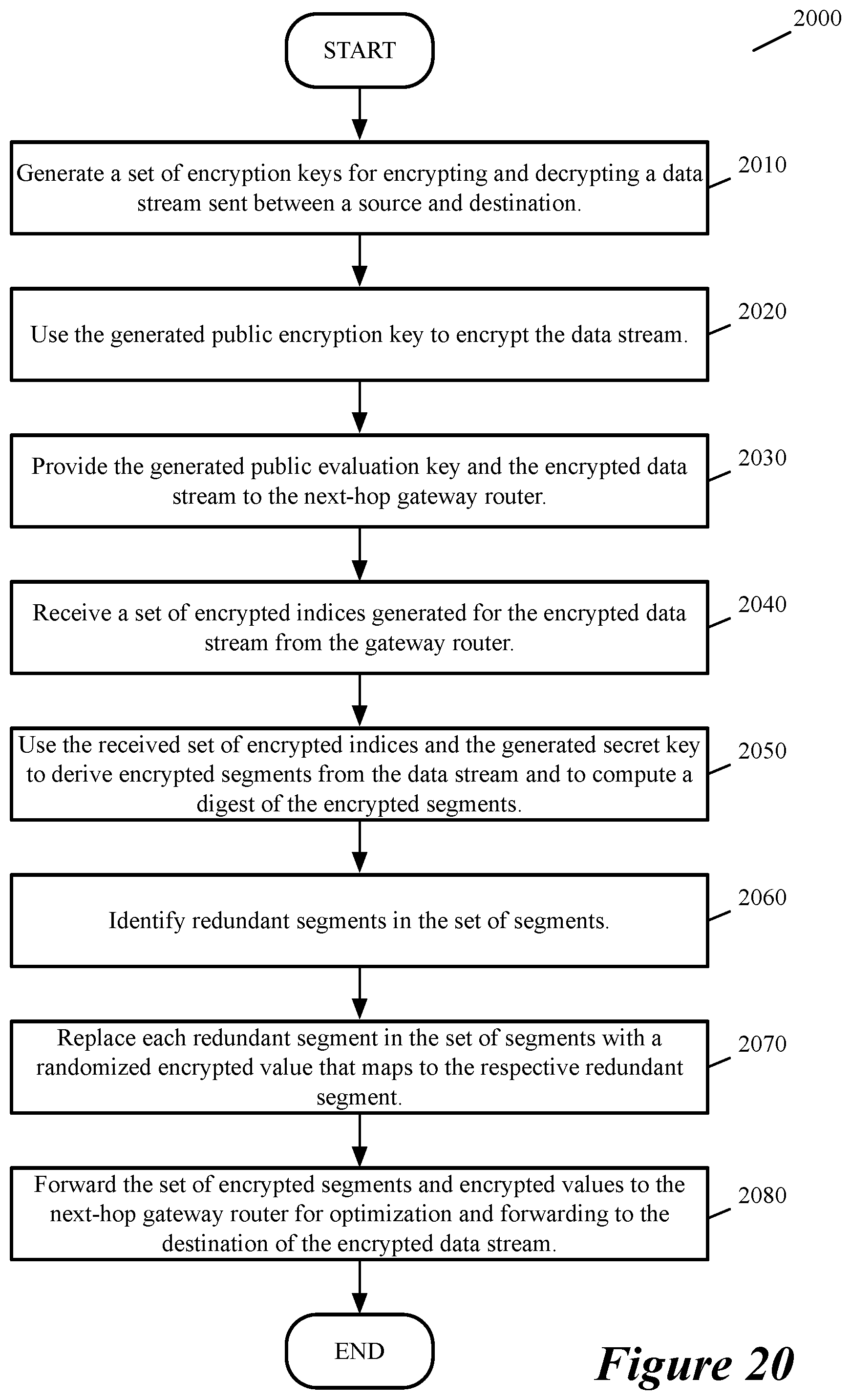 Patent US12309062 Figure 19 – Advanced storage operations for wan optimization