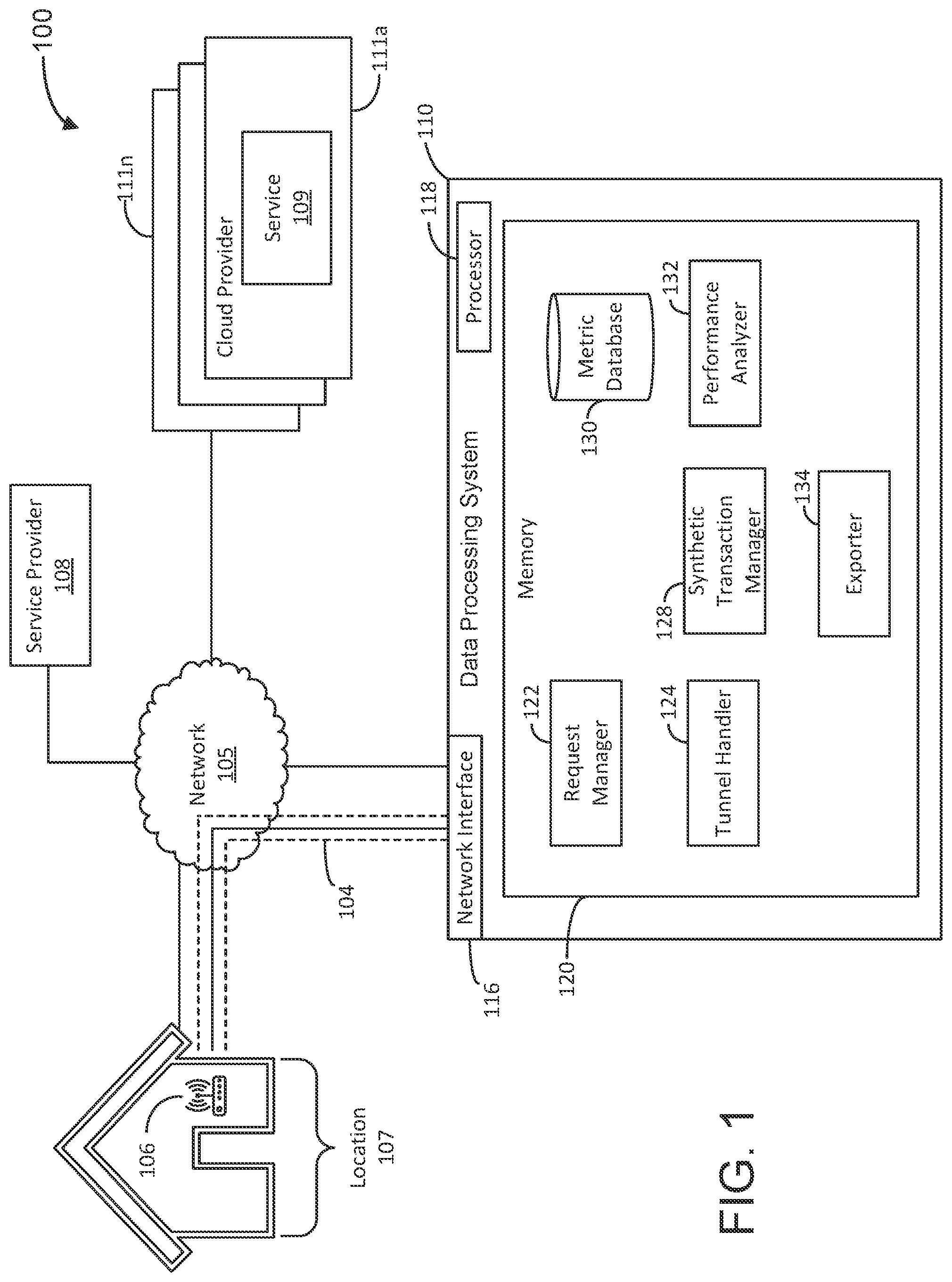 Patent US12309063 — Systems and methods for remote synthetic transactions via a tunnel to distributed agents — Figure 1