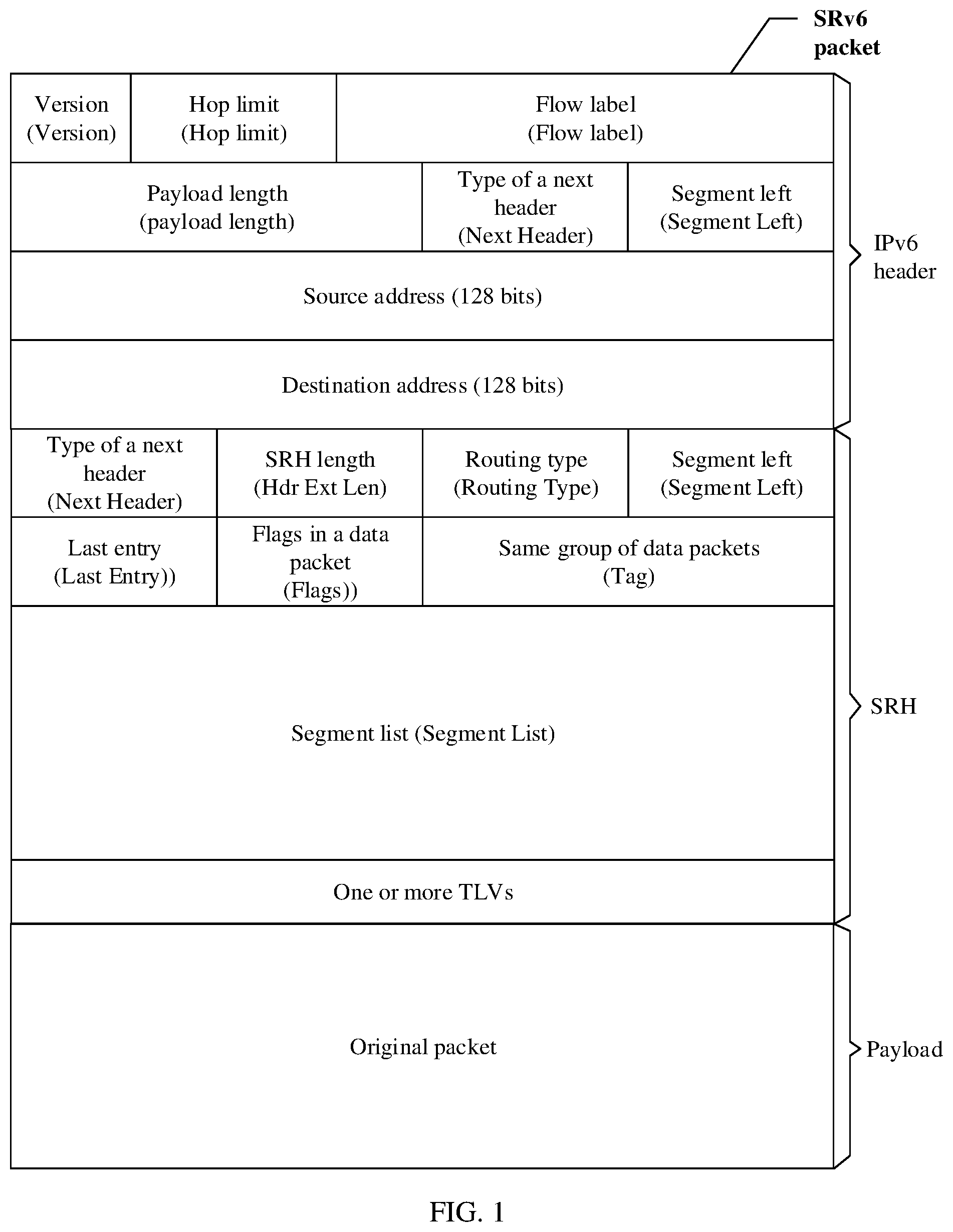 Patent US12309064 — Method for forwarding packet in SRv6 service function chain, SFF, and SF device — Figure 1