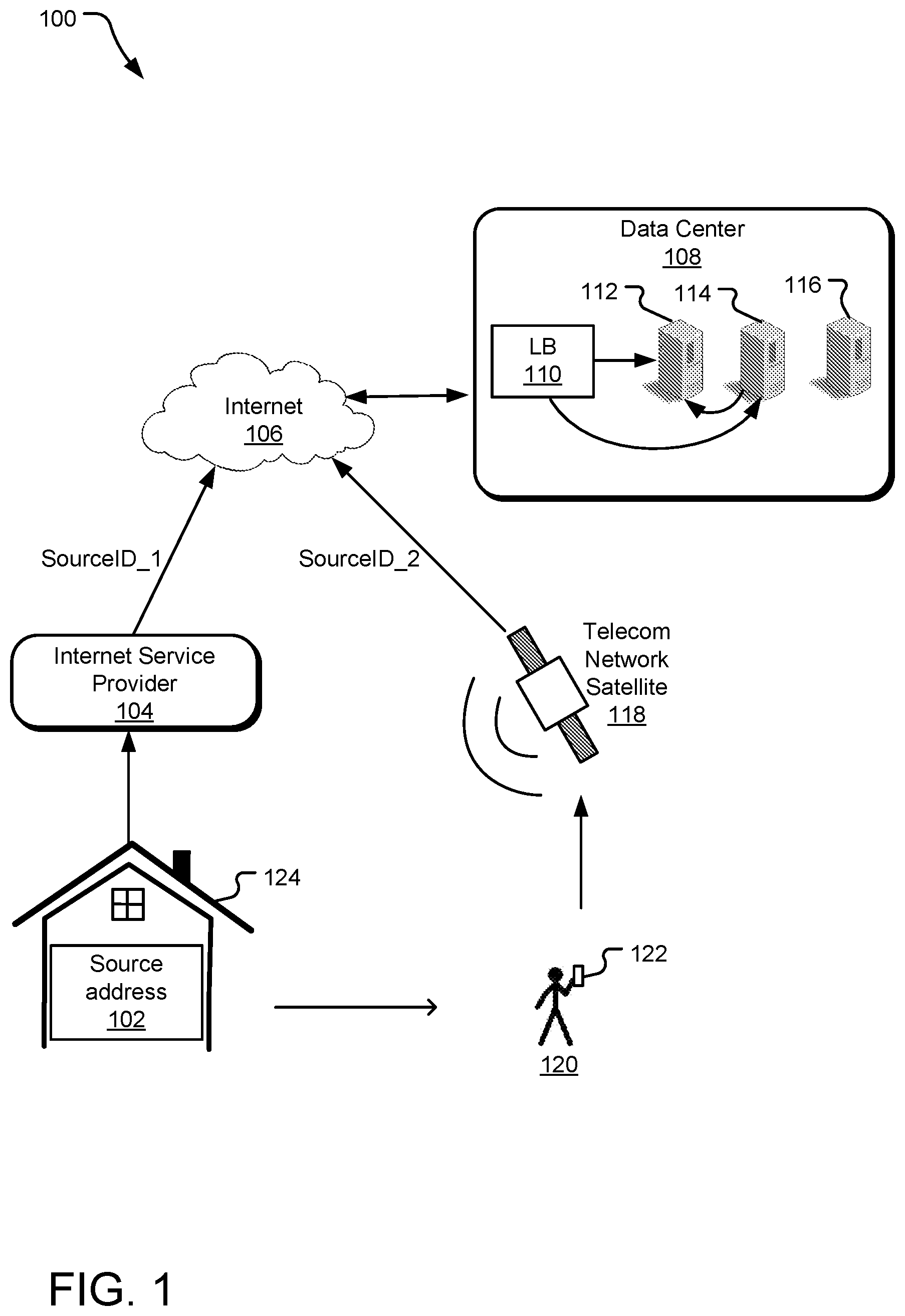 Patent US12309065 — Distributed flow steering in cloud architecture — Figure 1
