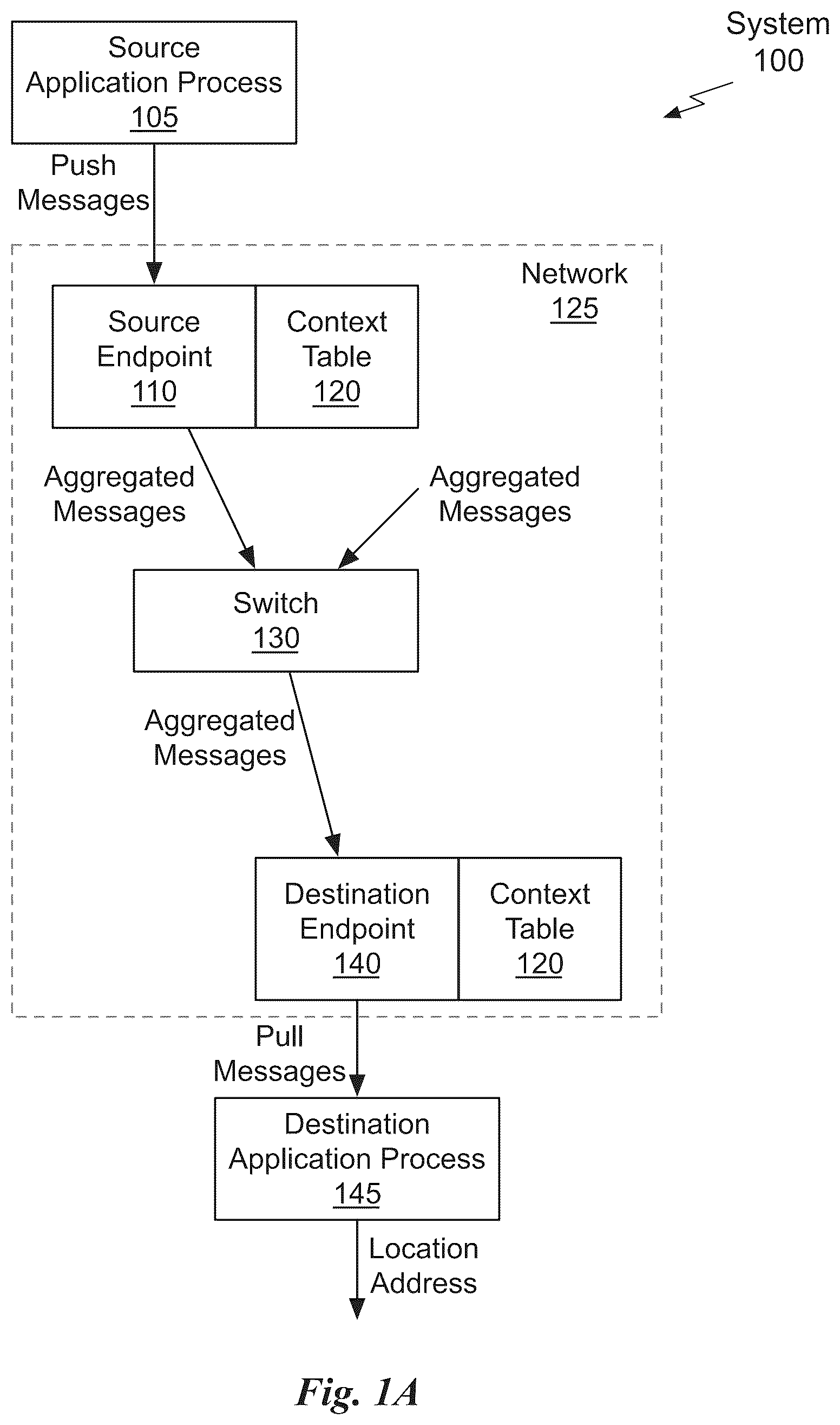 Patent US12309070 — In-network message aggregation for efficient small message transport — Figure 1