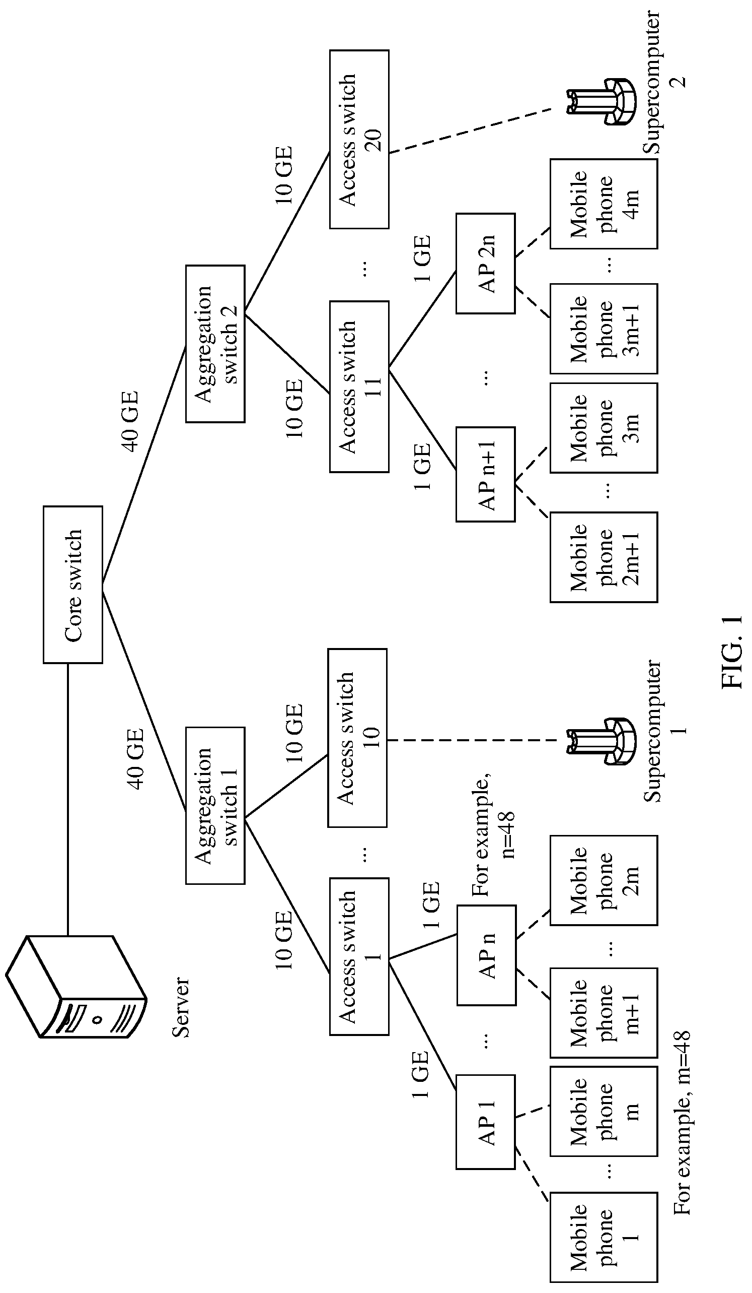 Patent US12309072 — Network congestion control method and network device — Figure 1