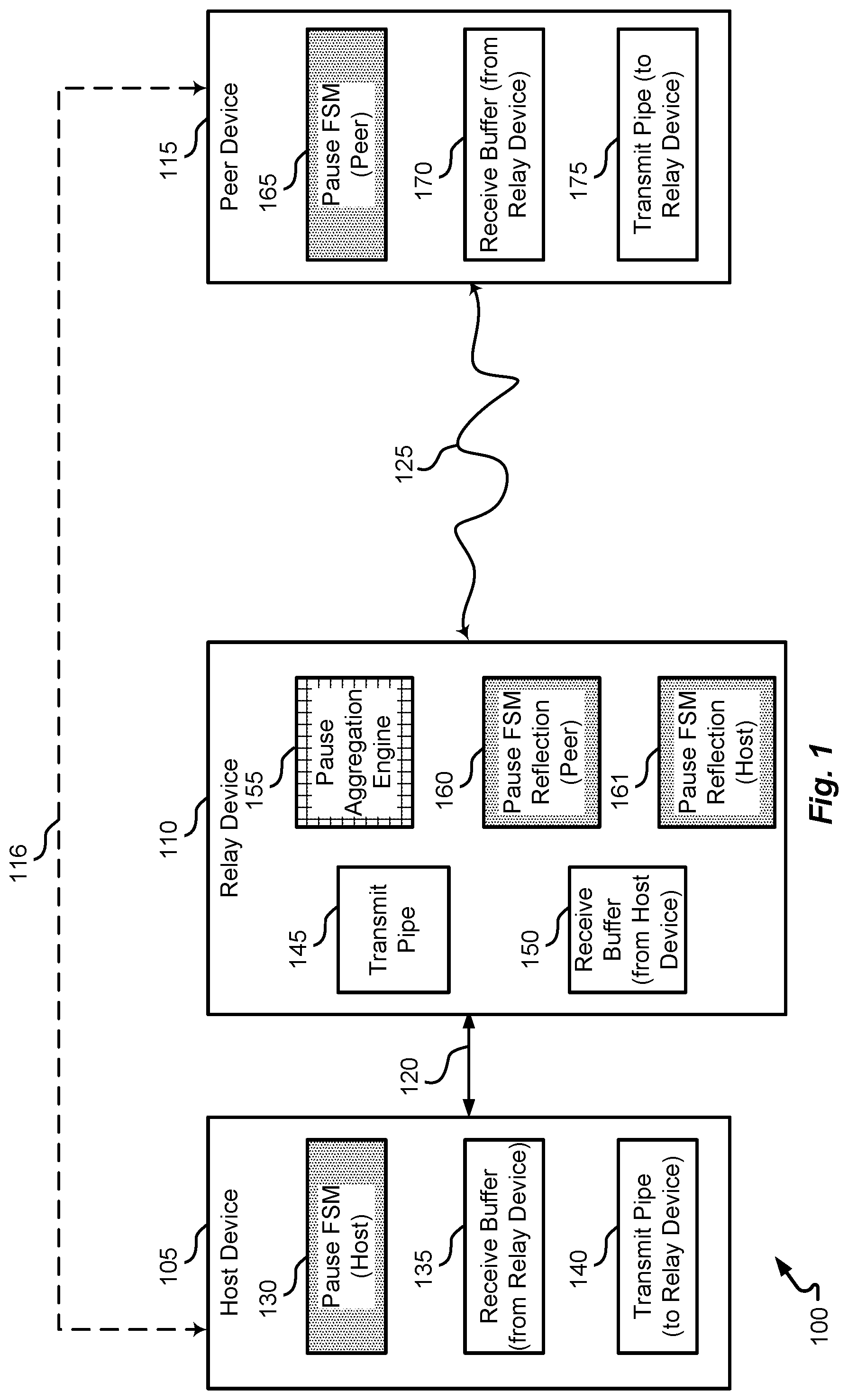 Patent US12309074 Figure 1 – Ethernet pause aggregation for a relay device