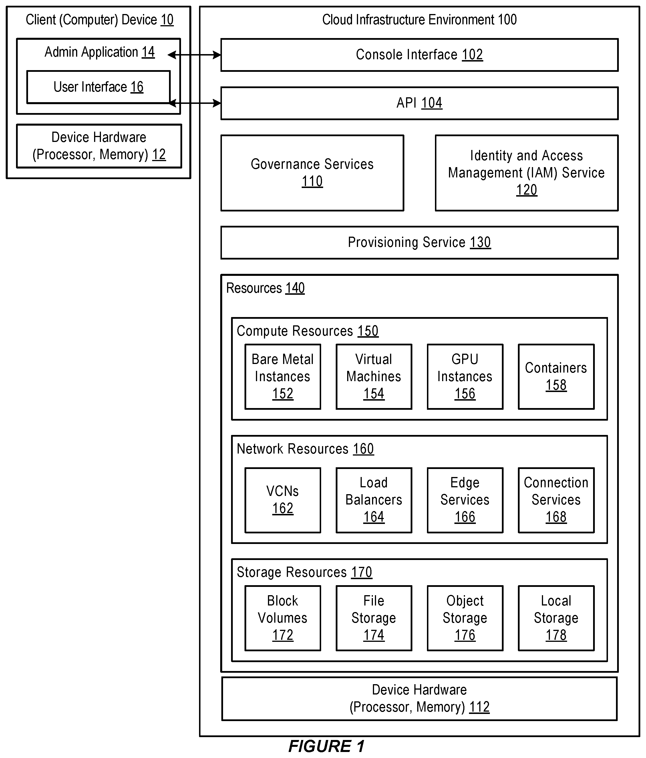 Patent US12309078 — System and method for supporting a quota policy language in a cloud infrastructure environment — Figure 1