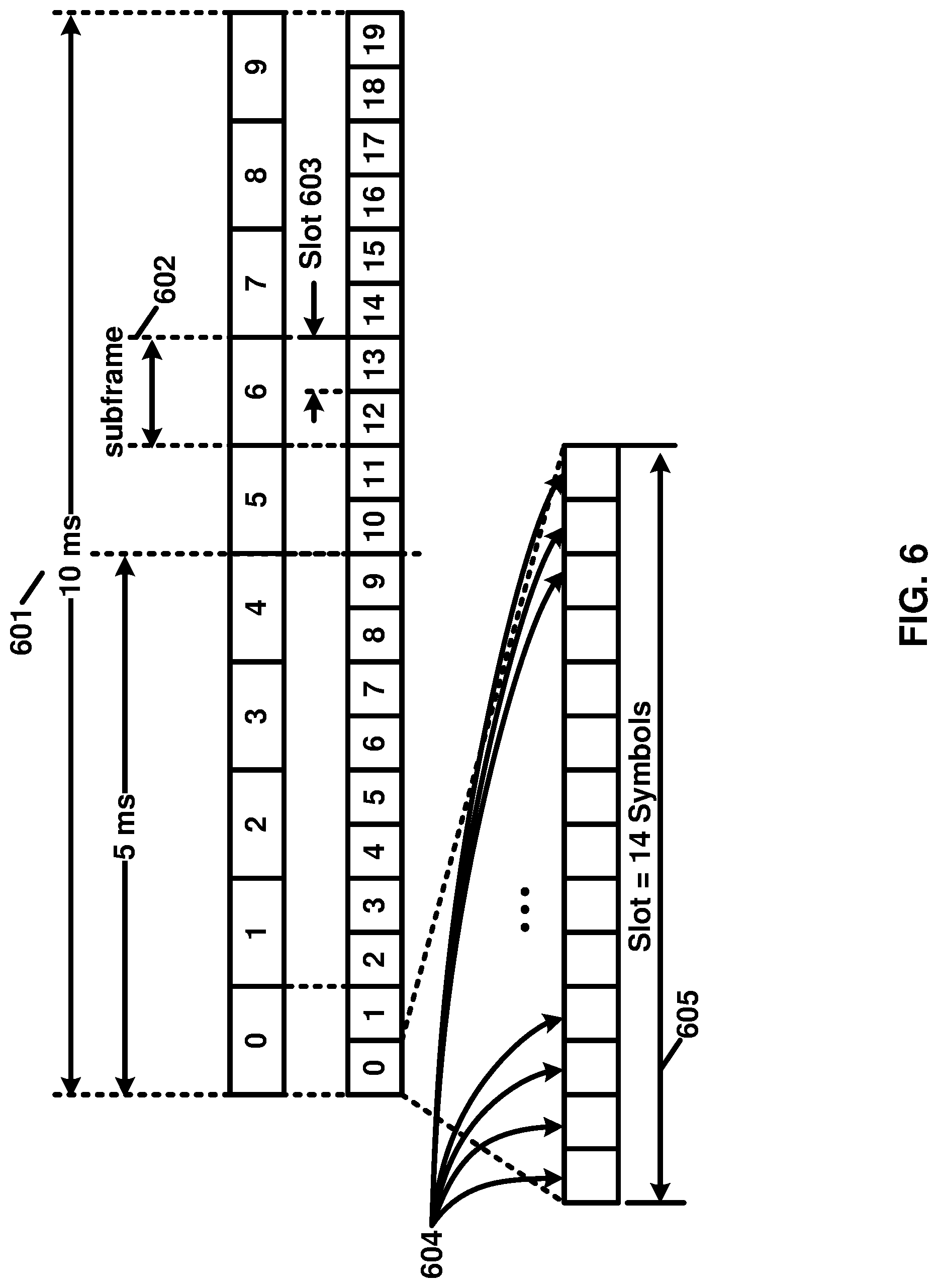 Patent US12309081 Figure 6 – Switching schemes for repetitions of transport blocks