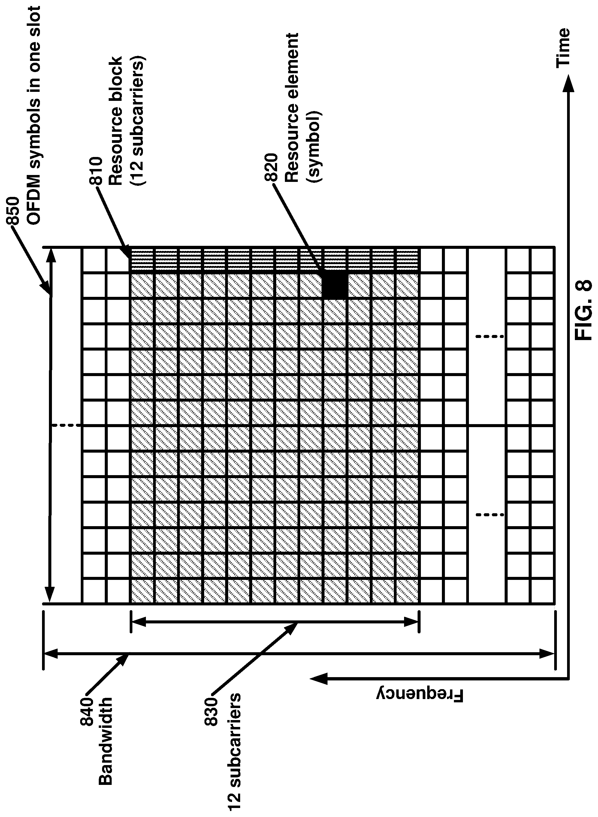 Patent US12309081 Figure 8 – Switching schemes for repetitions of transport blocks