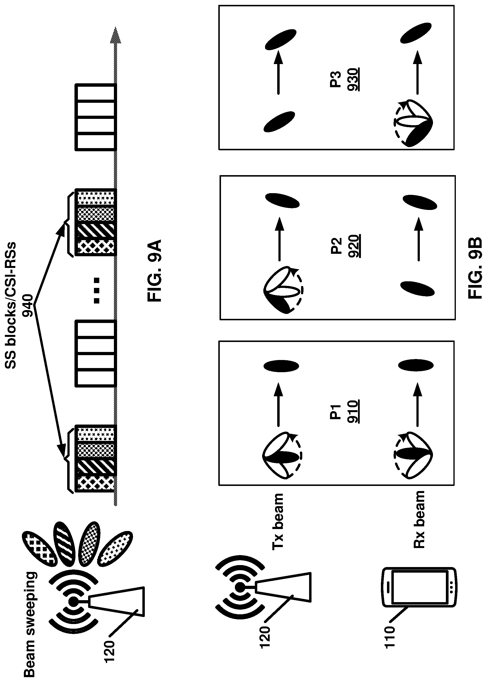 Patent US12309081 Figure 9 – Switching schemes for repetitions of transport blocks