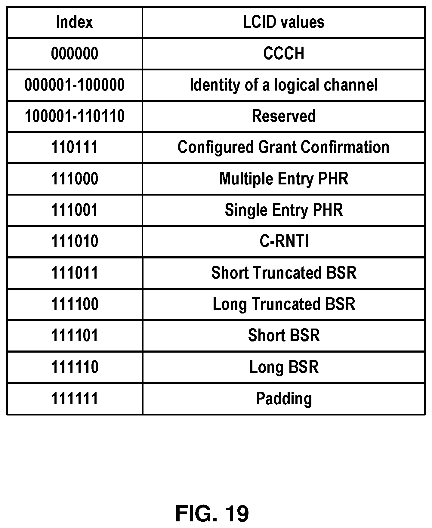 Patent US12309081 Figure 19 – Switching schemes for repetitions of transport blocks