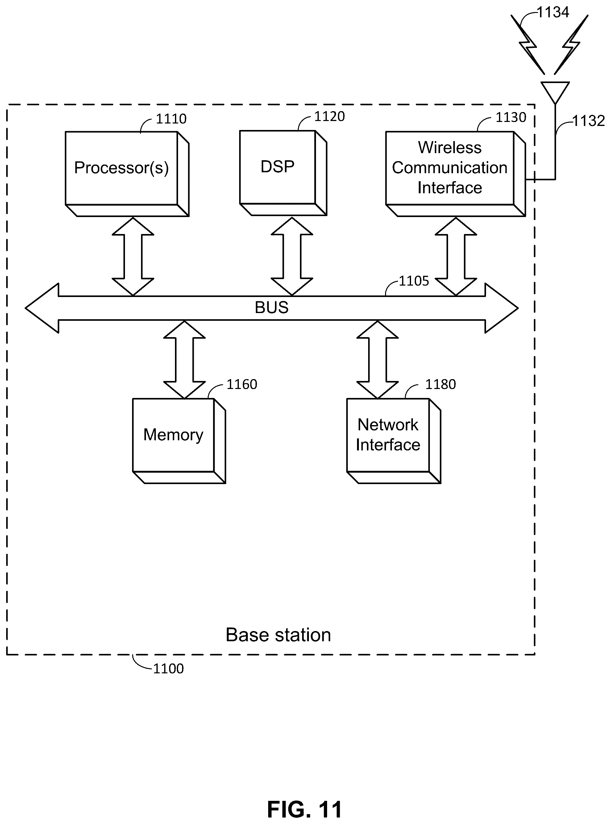 Patent US12309086 Figure 11 – Energy saving RF sensing in a communication network