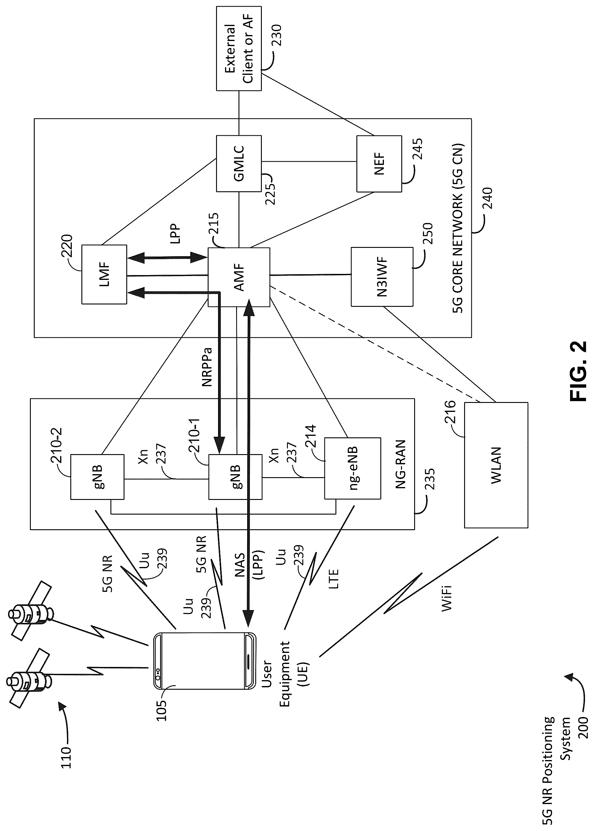 Patent US12309089 Figure 2 – Detecting non-line-of-sight wireless signal paths