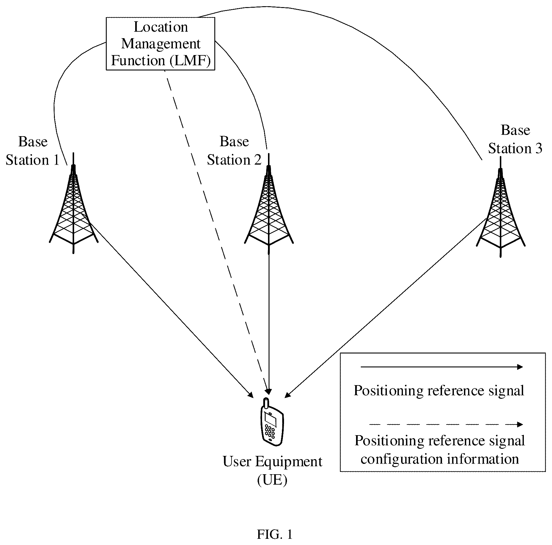 Patent US12309090 — Information communication method and device — Figure 1