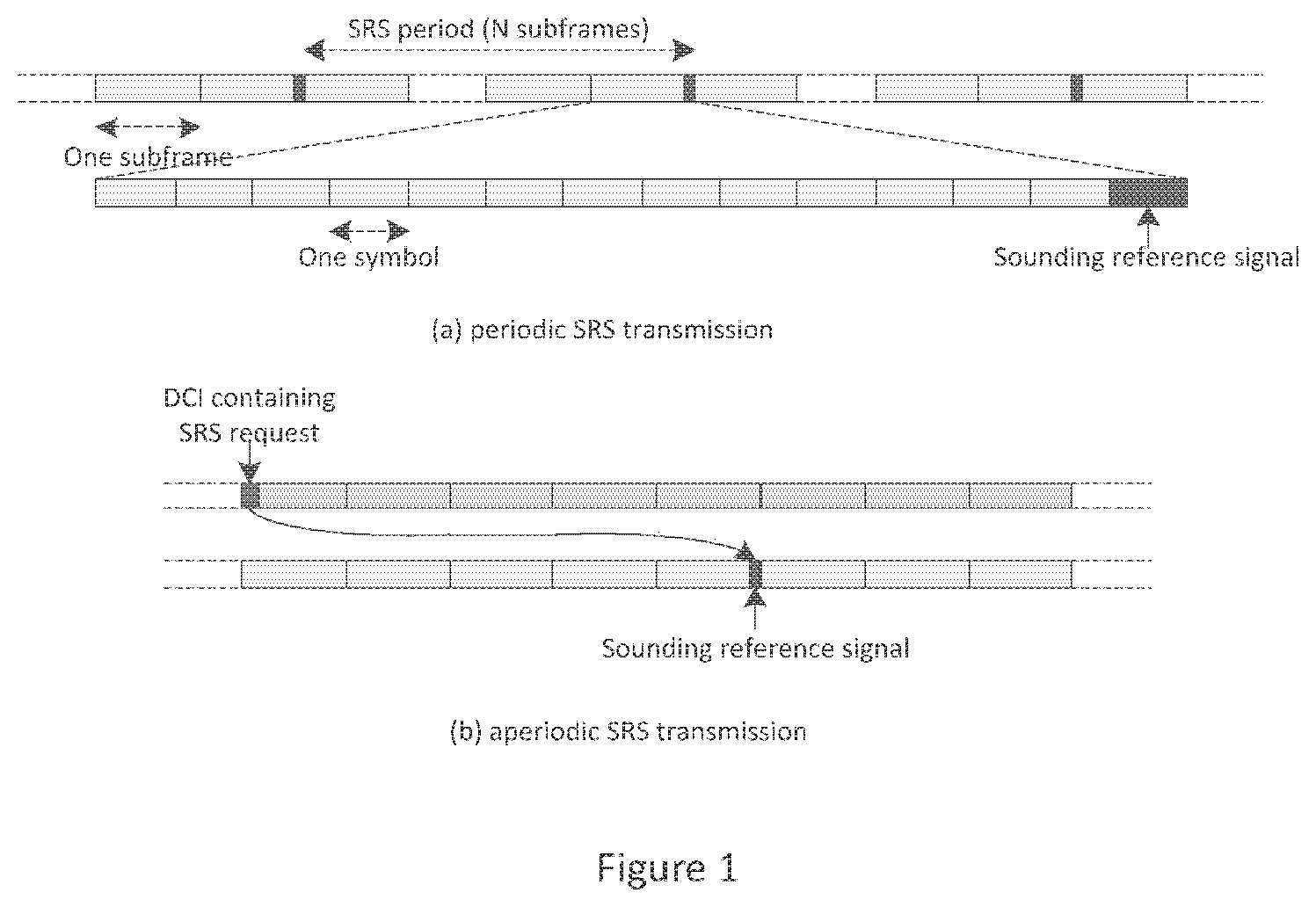 Patent US12309093 — Methods and apparatuses for configuring and triggering aperiodic SRS transmission — Figure 1