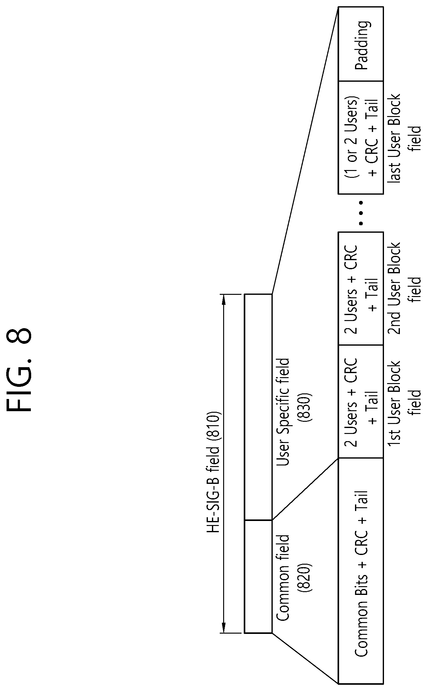 Patent US12309099 Figure 8 – HARQ operations at PHY layer level