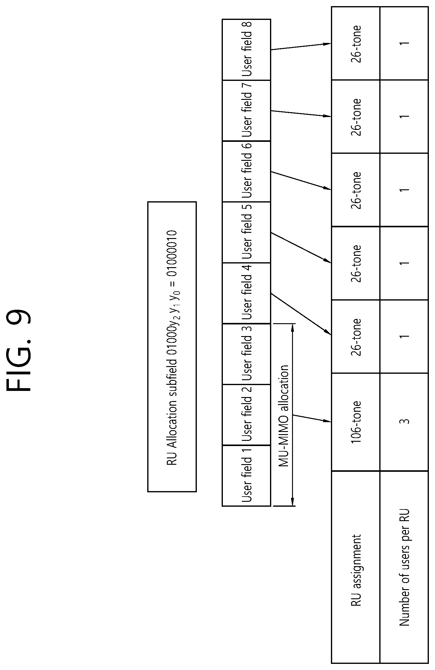 Patent US12309099 Figure 9 – HARQ operations at PHY layer level