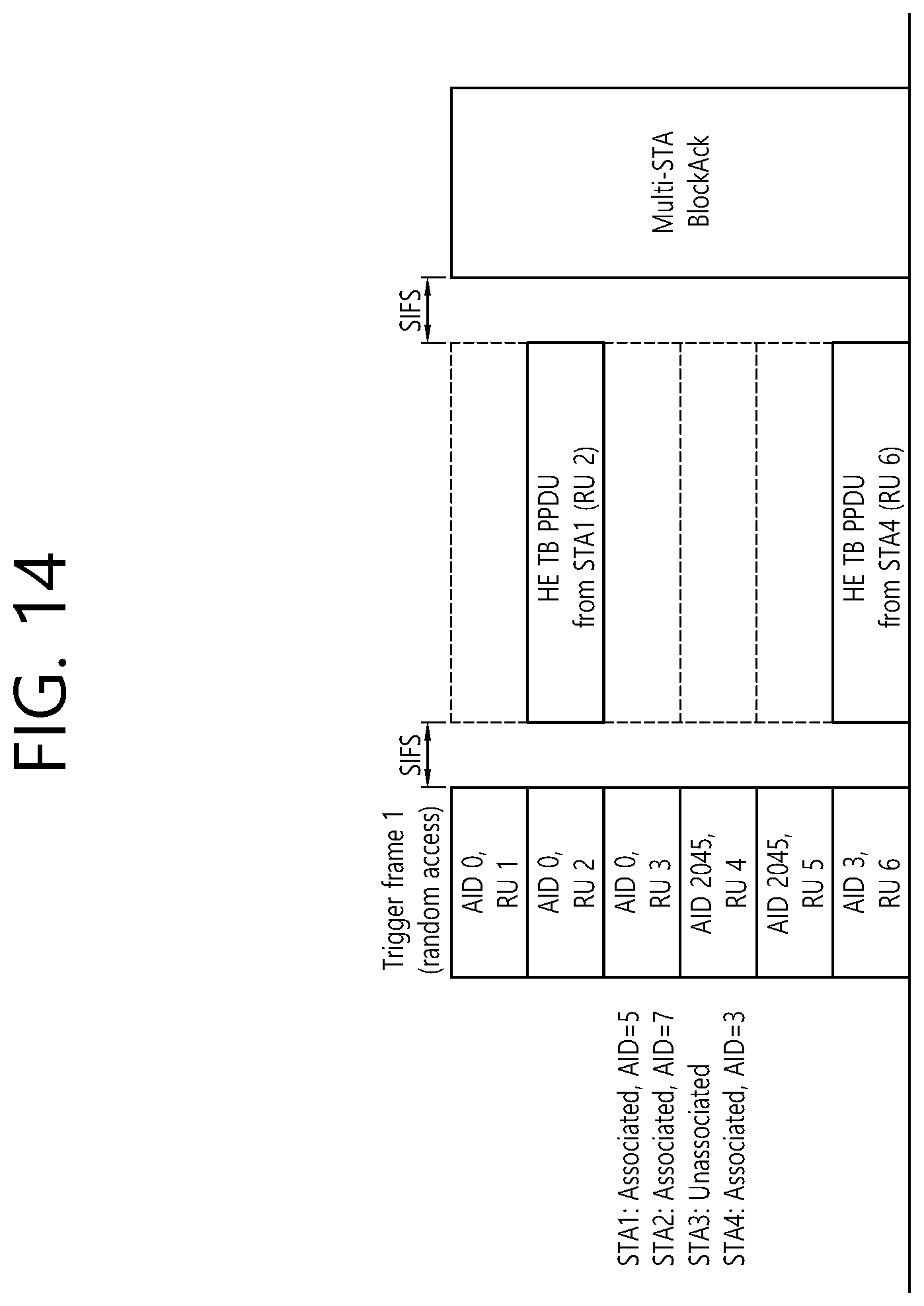 Patent US12309099 Figure 14 – HARQ operations at PHY layer level