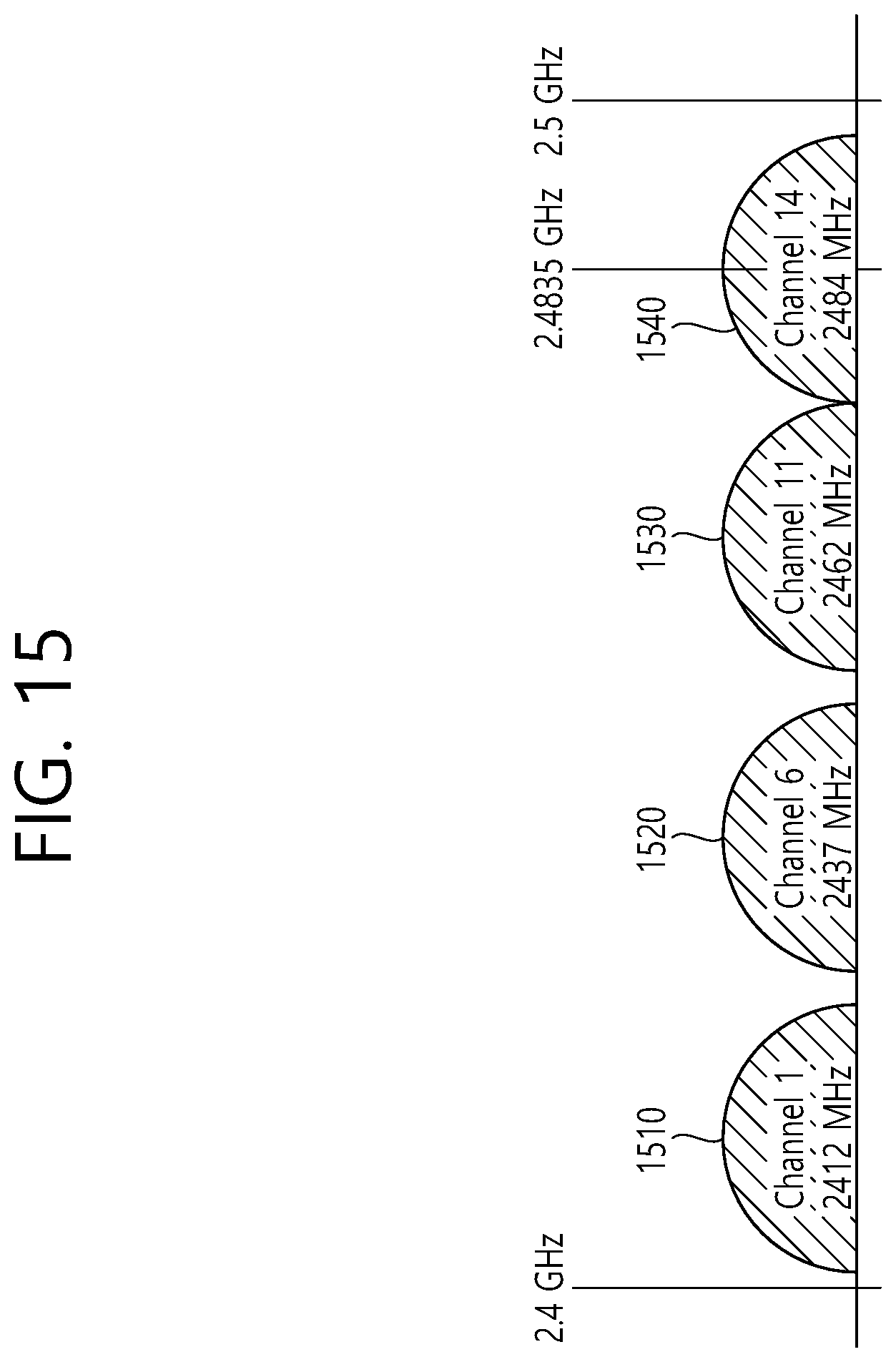 Patent US12309099 Figure 15 – HARQ operations at PHY layer level