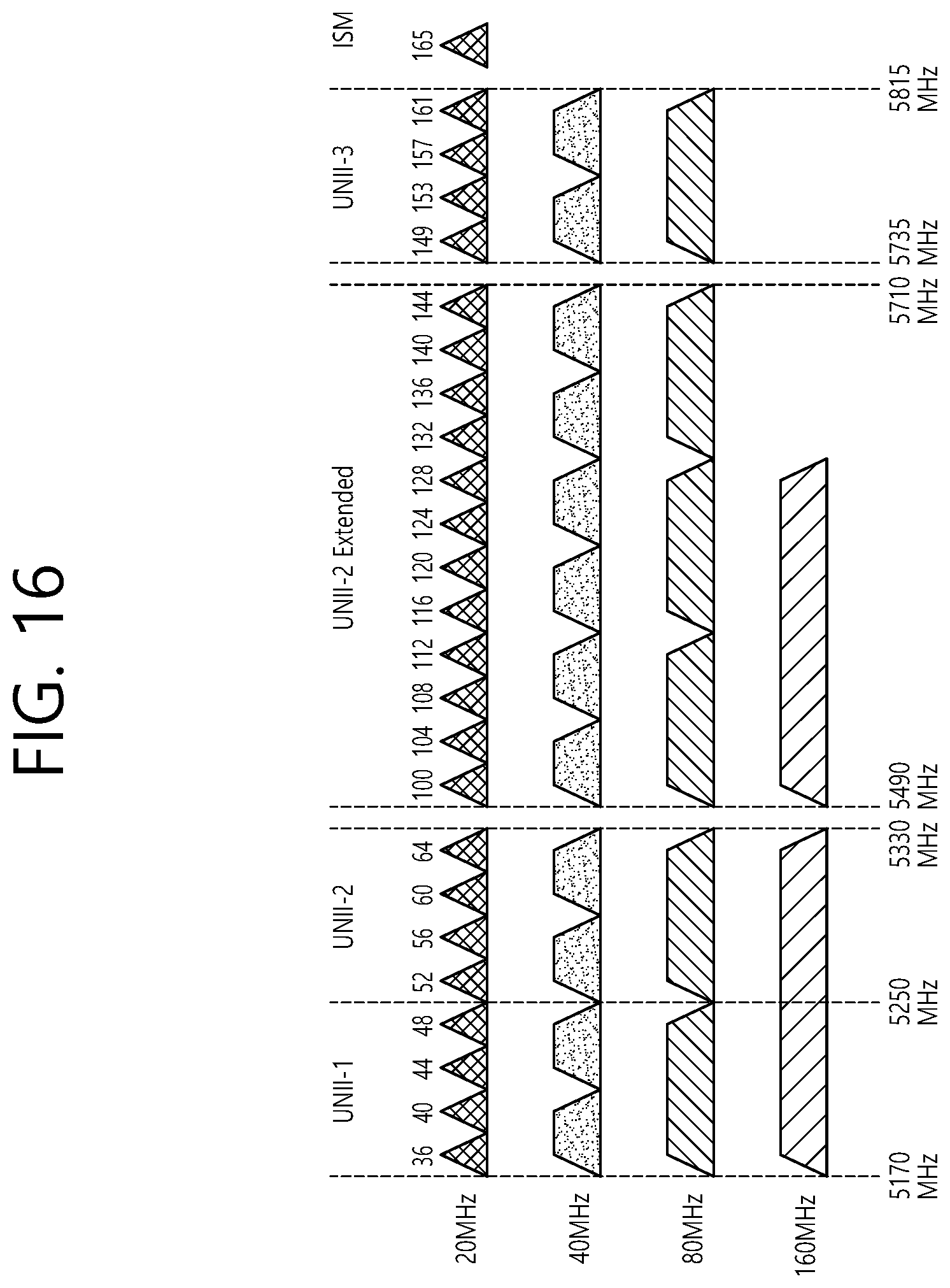 Patent US12309099 Figure 16 – HARQ operations at PHY layer level