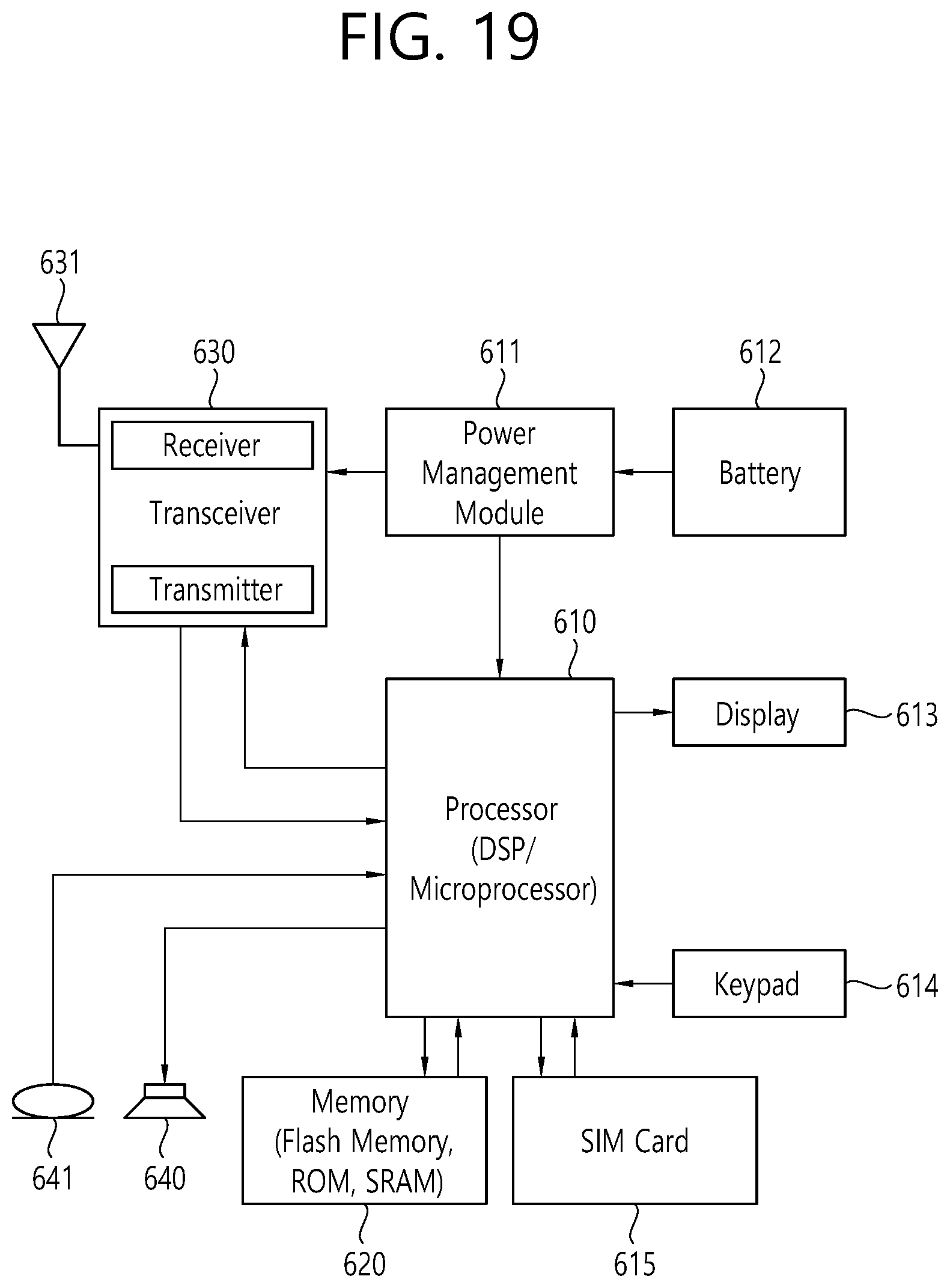 Patent US12309099 Figure 19 – HARQ operations at PHY layer level