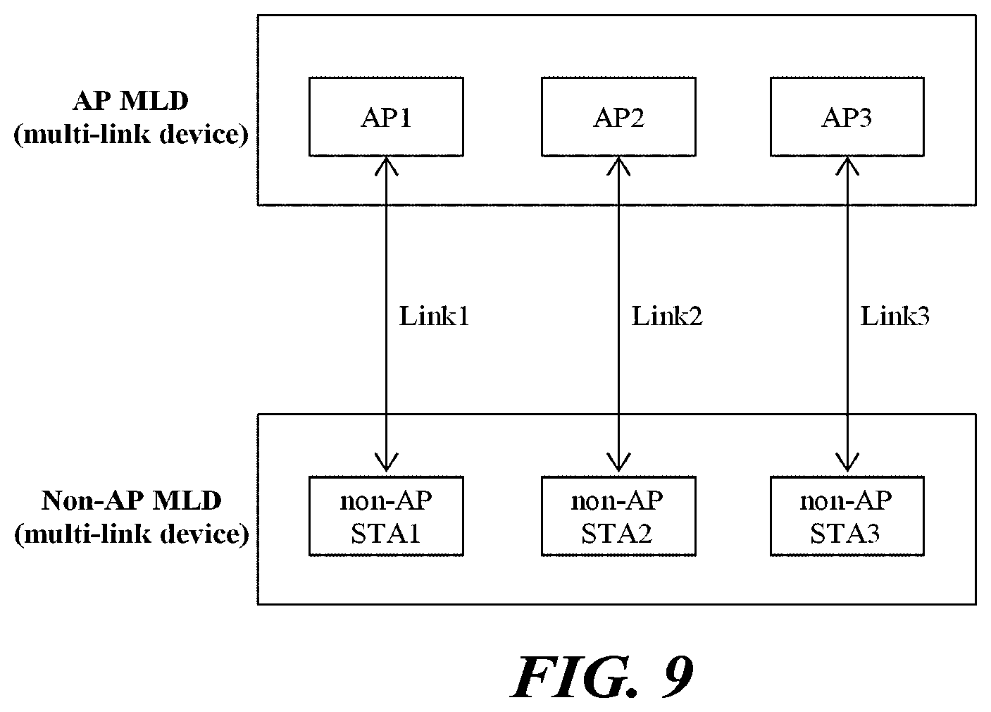 Patent US12309101 Figure 6 – Wireless communication method using multiple links, and wireless communication terminal using same