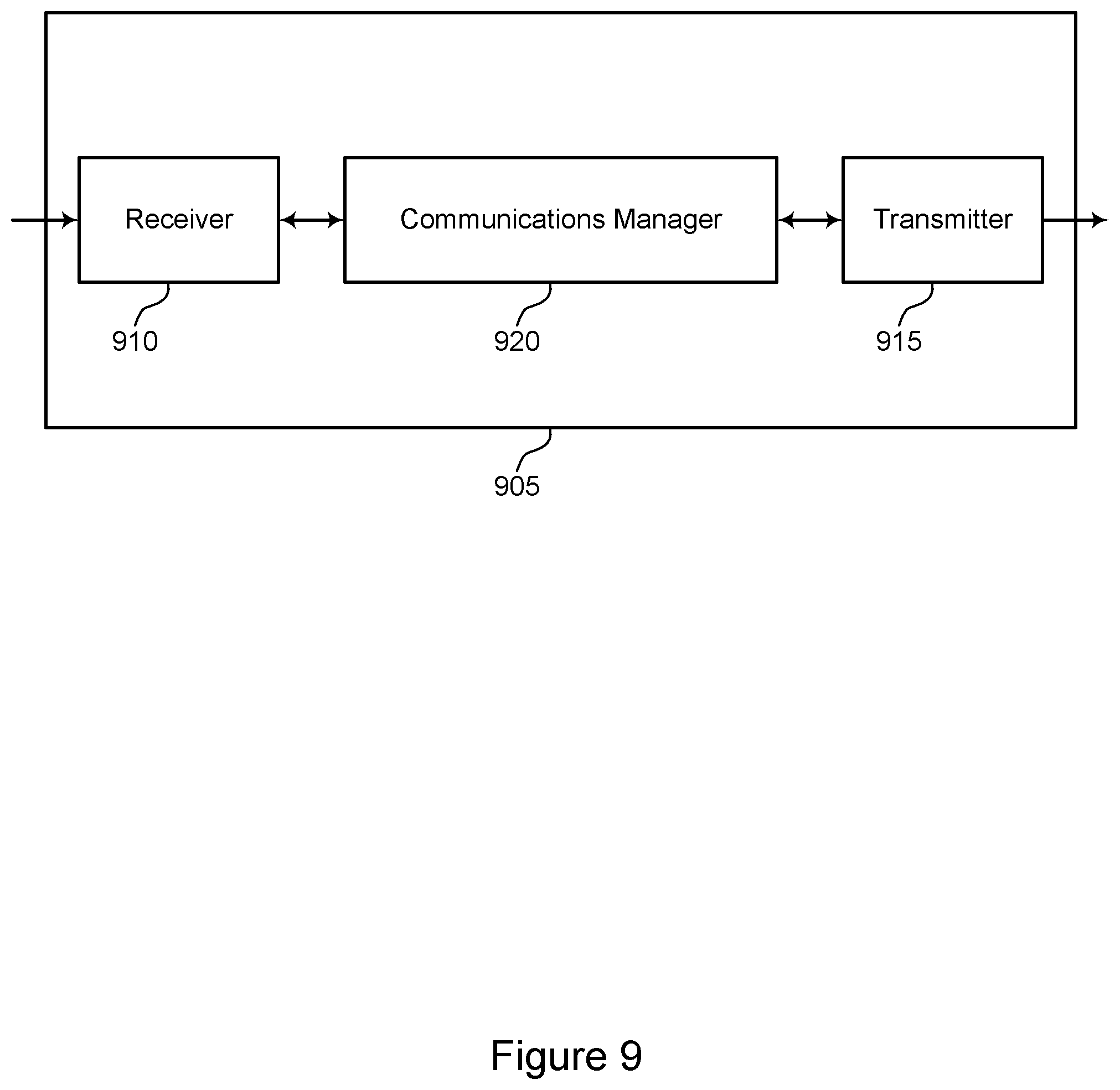 Patent US12309104 Figure 9 – Determining a sub-band size for channel state information reporting based on an active antenna port configuration