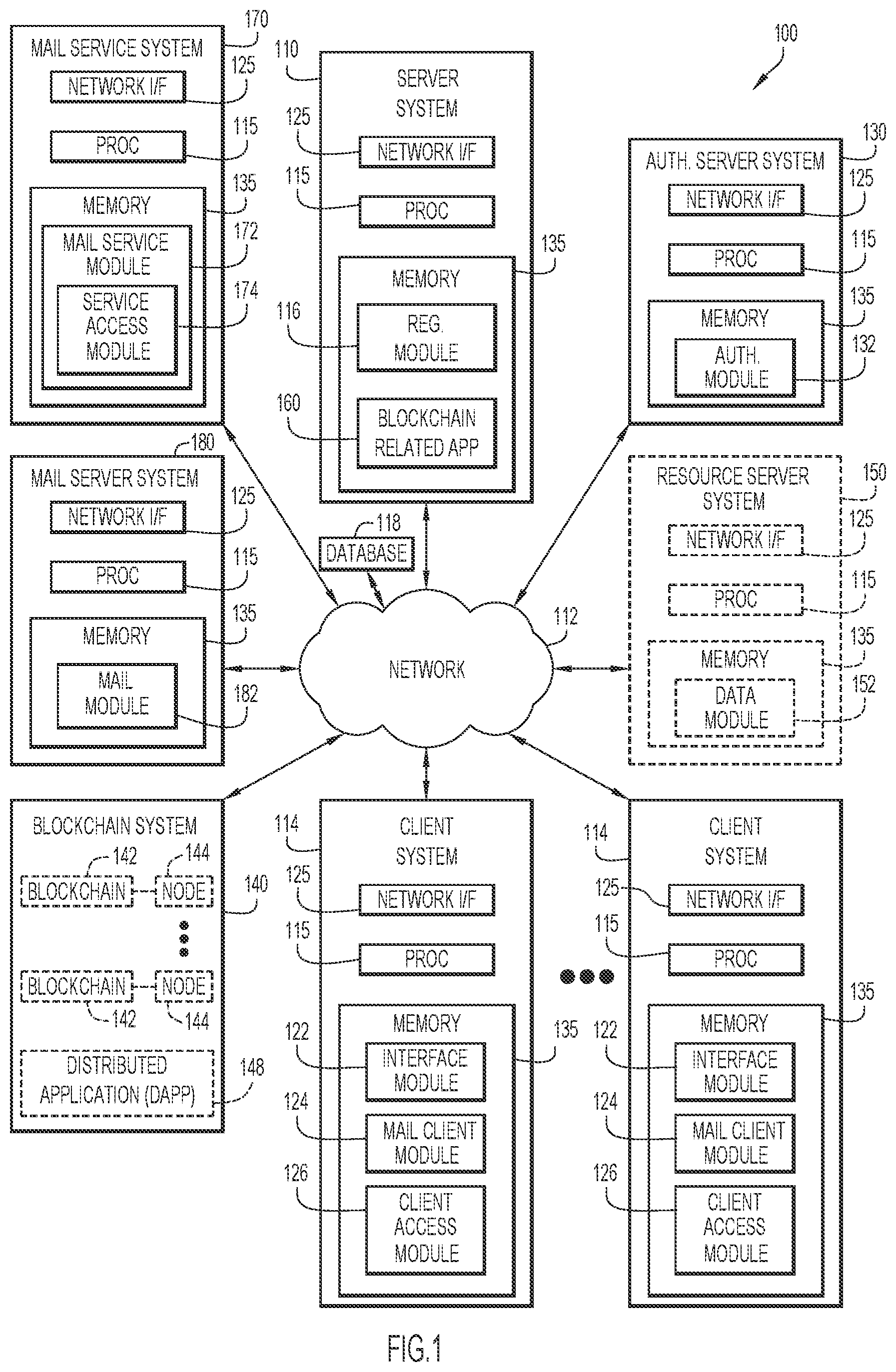 Patent US12309111 Figure 1 – Controlling communications based on control policies with blockchain associated rules and blockchain authorization