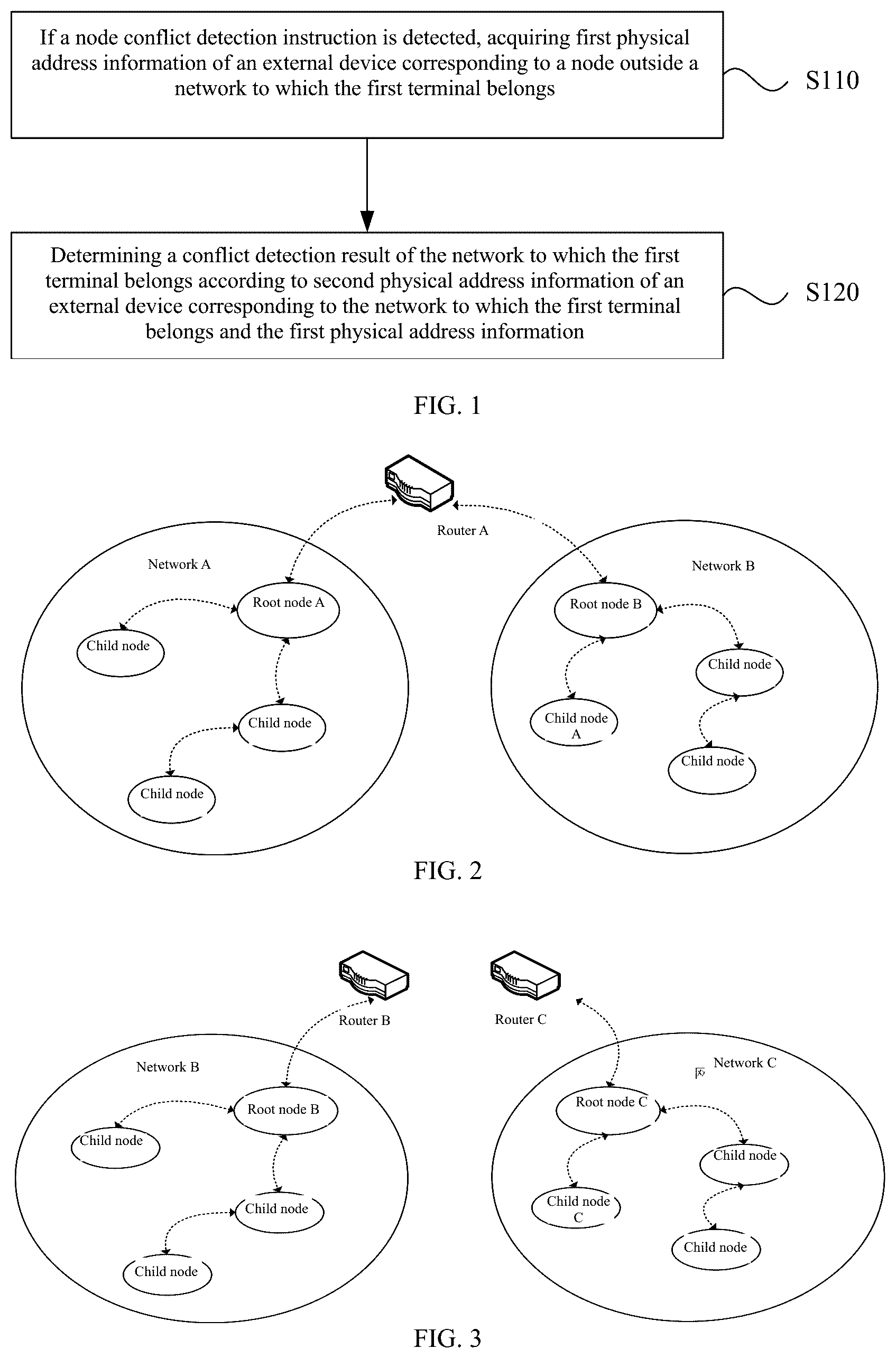 Patent US12309115 — Node conflict detection method and apparatus, device, and storage medium — Figure 1
