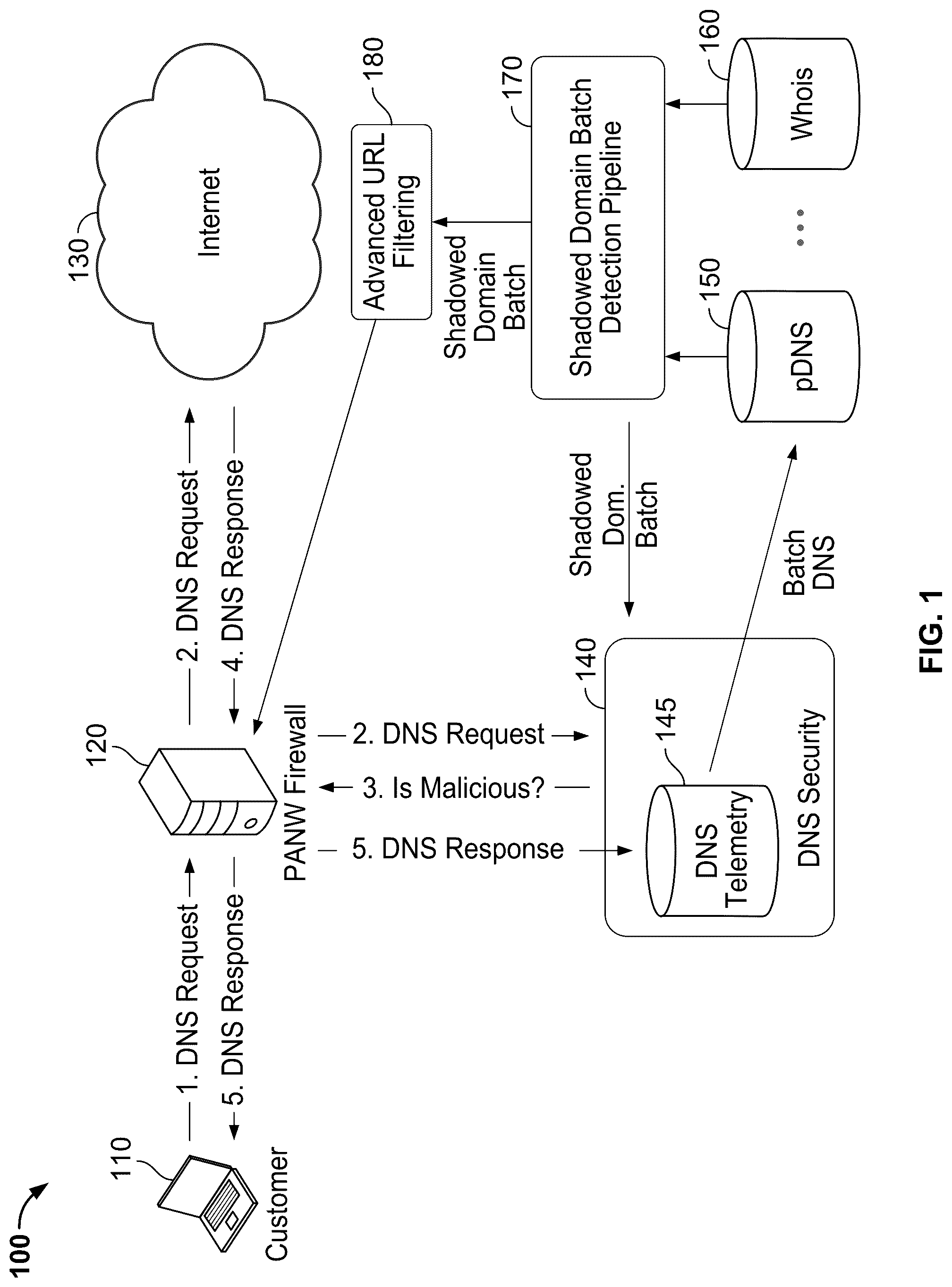 Patent US12309116 — Detecting shadowed domains — Figure 1