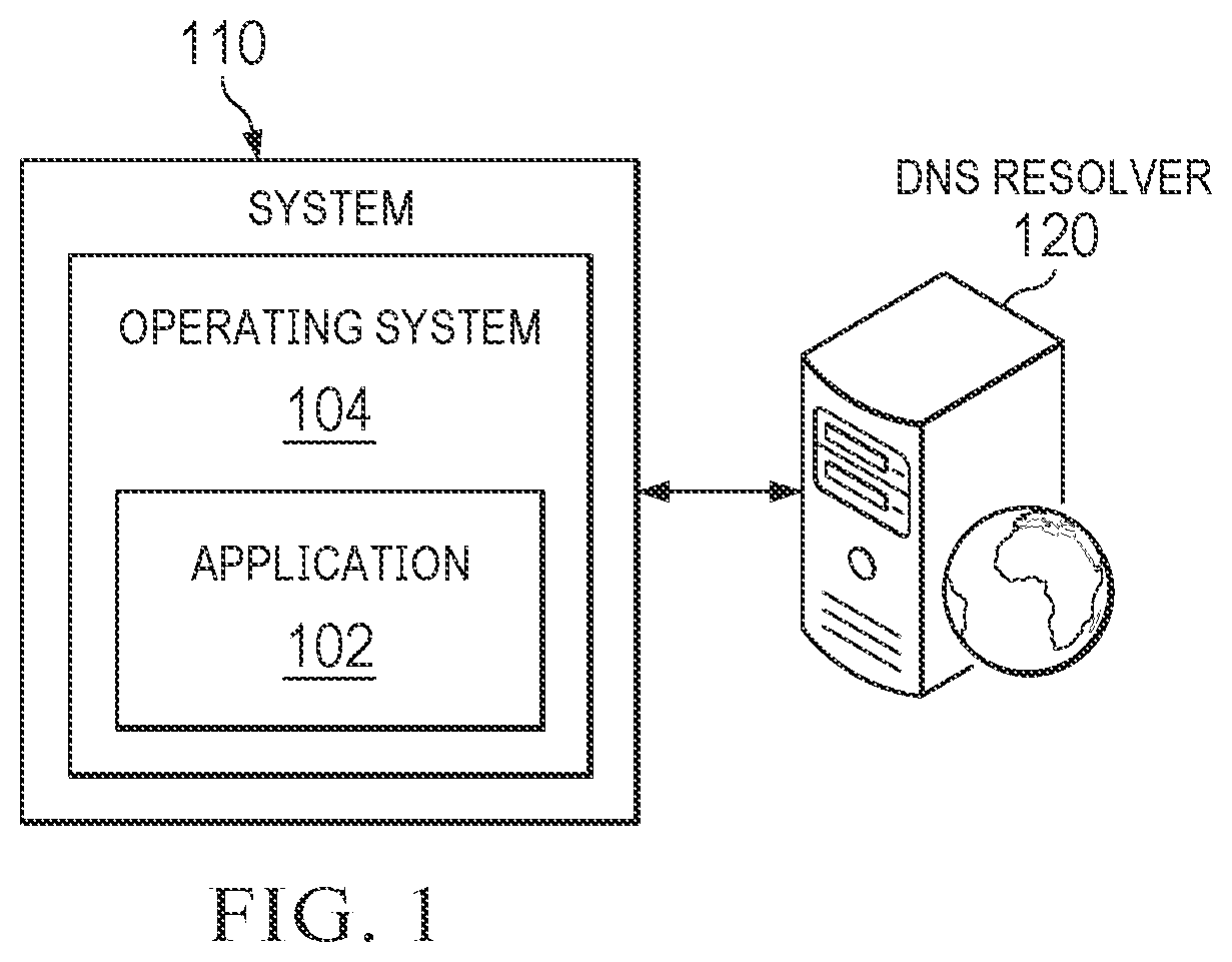 Patent US12309117 — System and method for leak prevention for domain name system requests — Figure 1