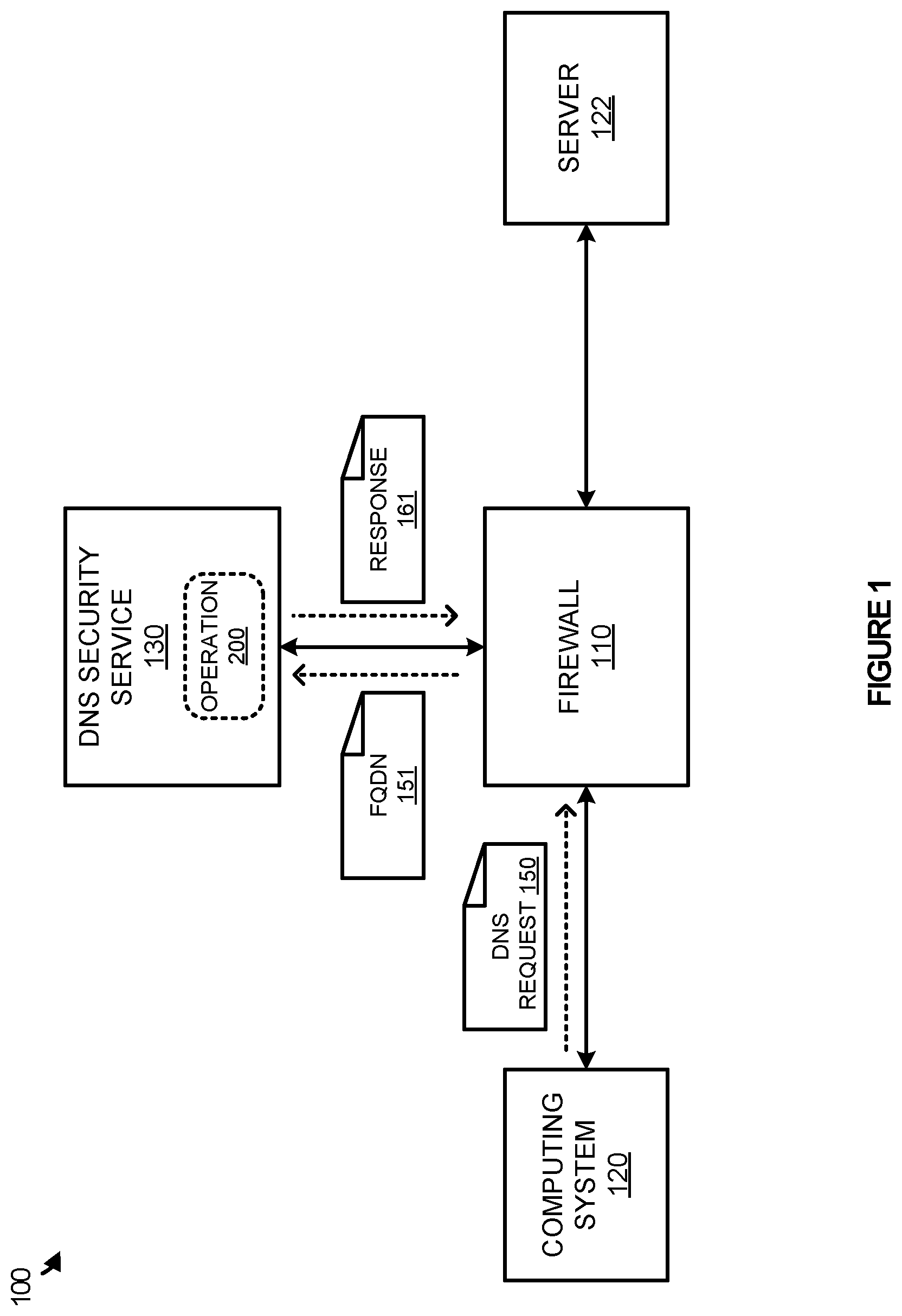 Patent US12309118 — Managing traffic rules in association with fully qualified domain names (FQDNs) — Figure 1