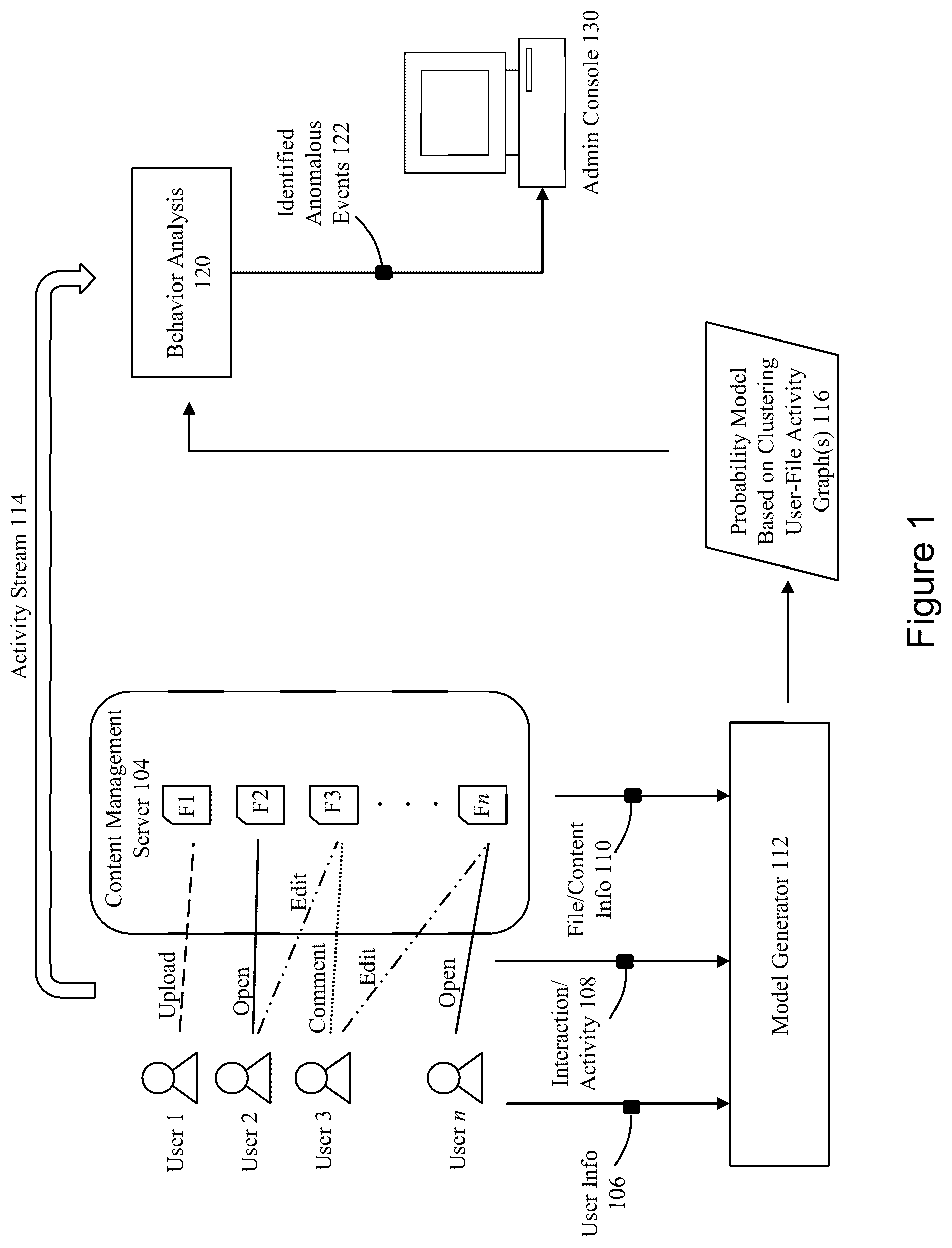 Patent US12309124 — Predicting user-file interactions — Figure 1