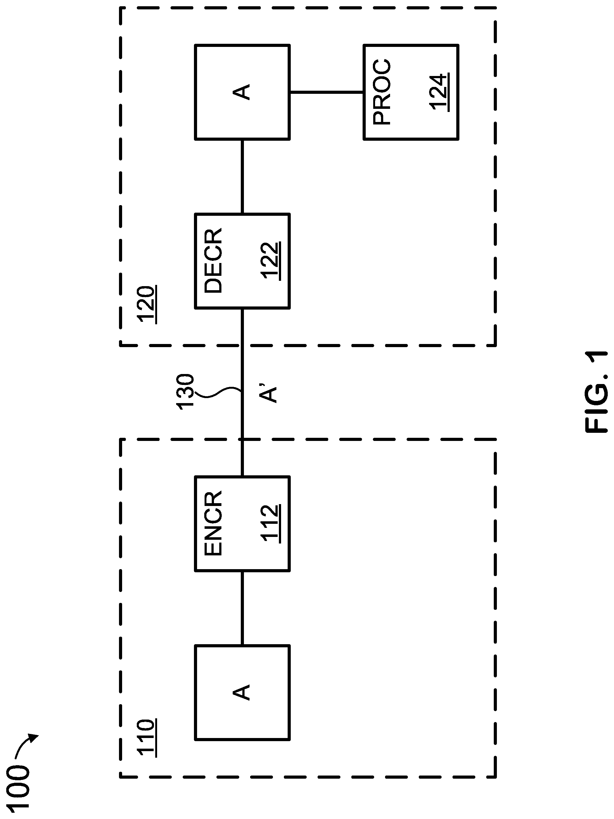 Patent US12309127 — End-to-end secure operations using a query vector — Figure 1