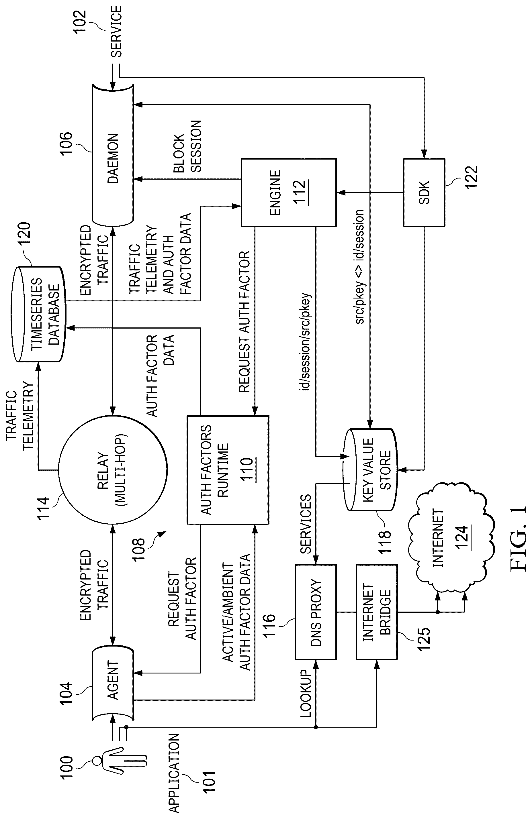 Patent US12309132 — Continuous universal trust architecture and method — Figure 1