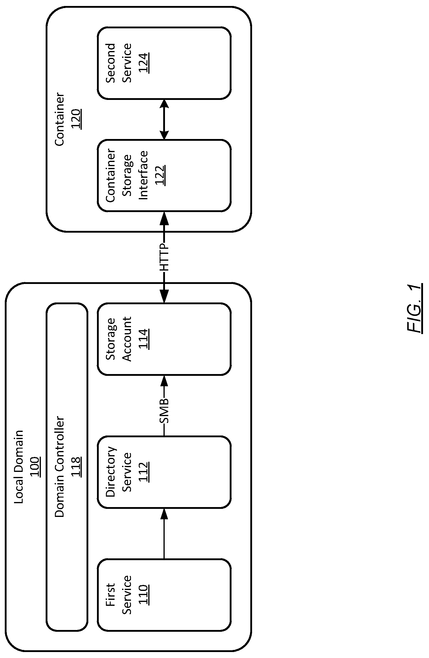 Patent US12309133 — Integrating data access among disparate platforms over a cloud storage scheme — Figure 1