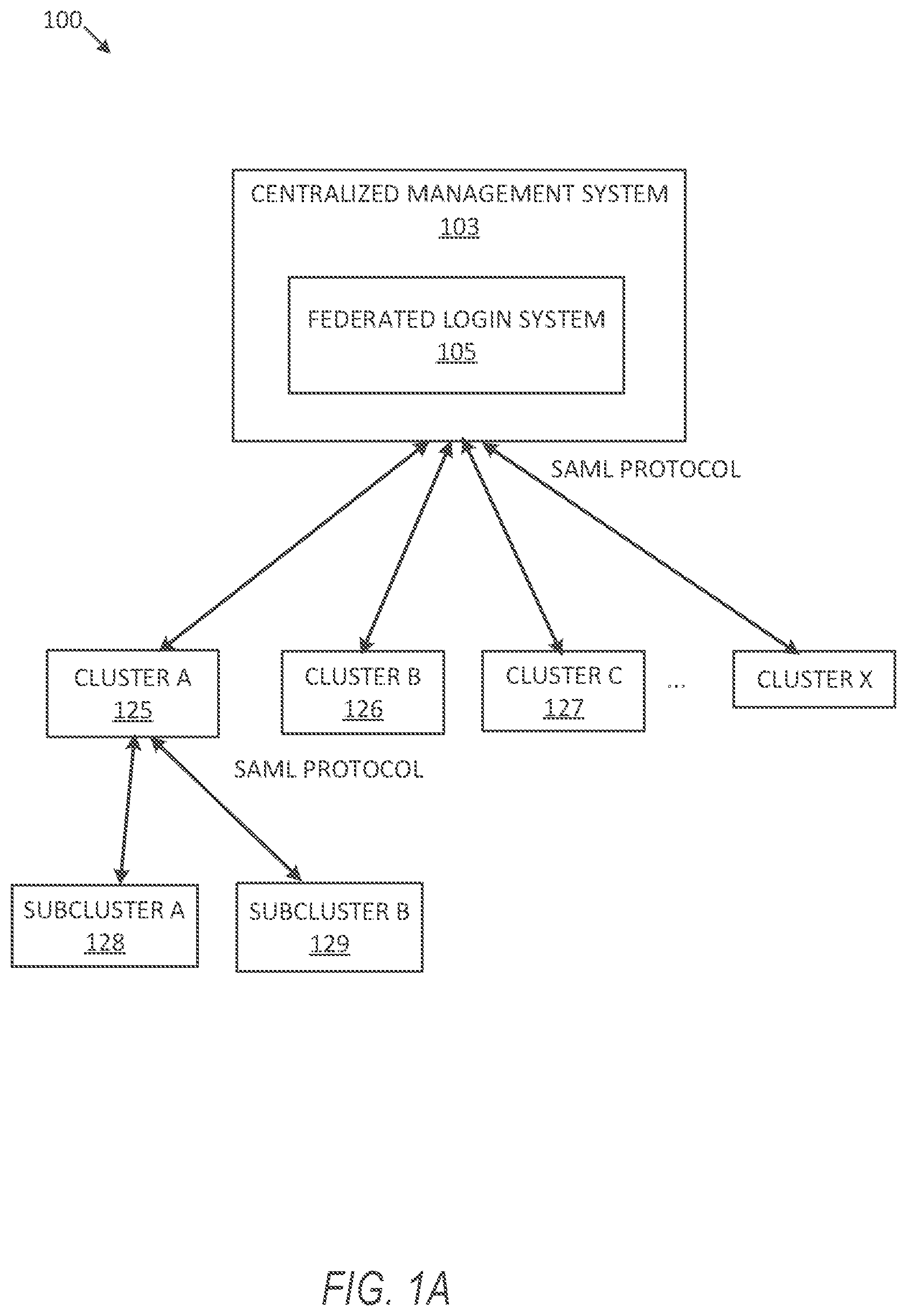 Patent US12309135 — Federated login with centralized control — Figure 1