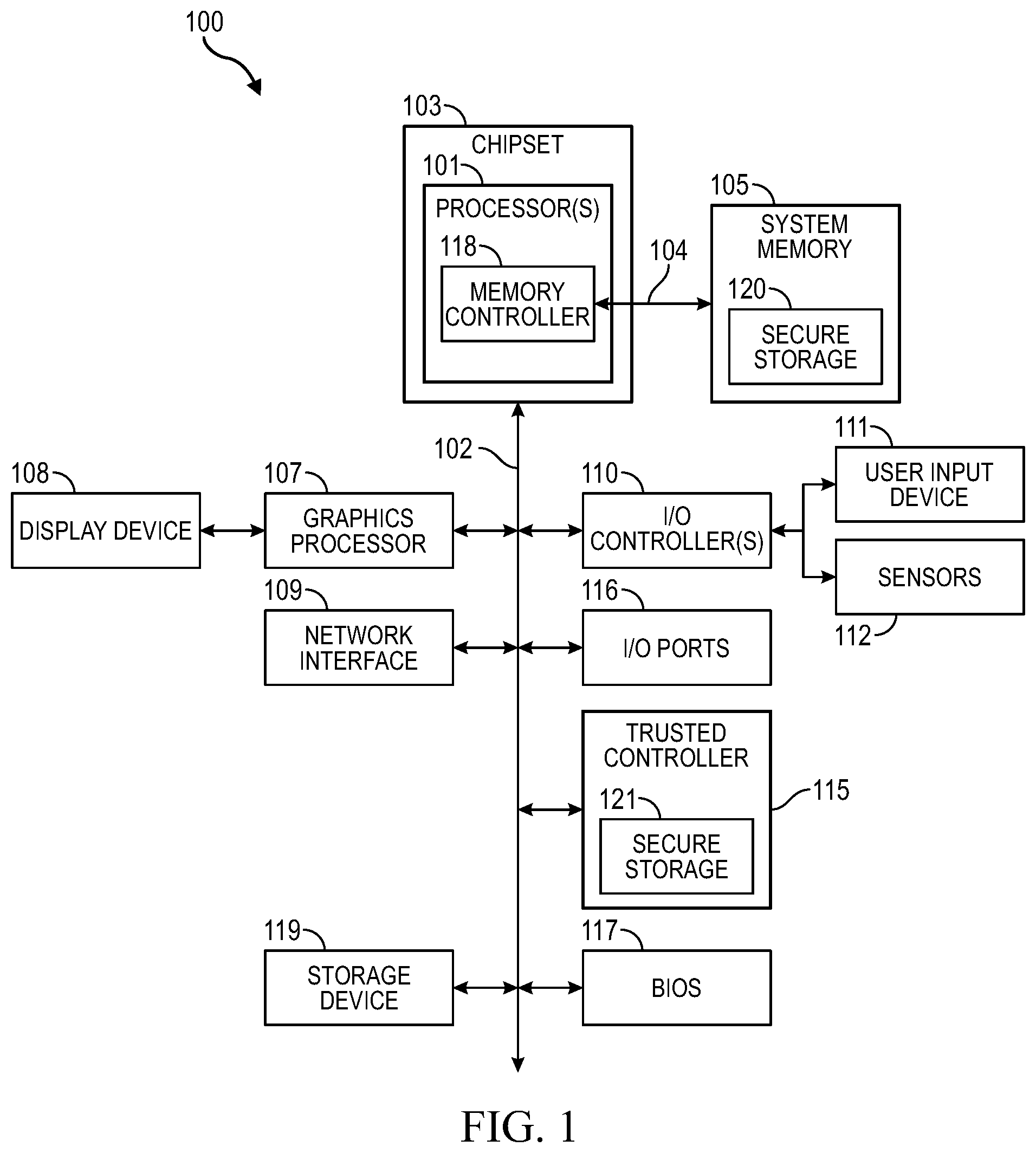 Patent US12309138 — Managing credentials usable in the orchestration of workspaces by multiple remote orchestrators — Figure 1