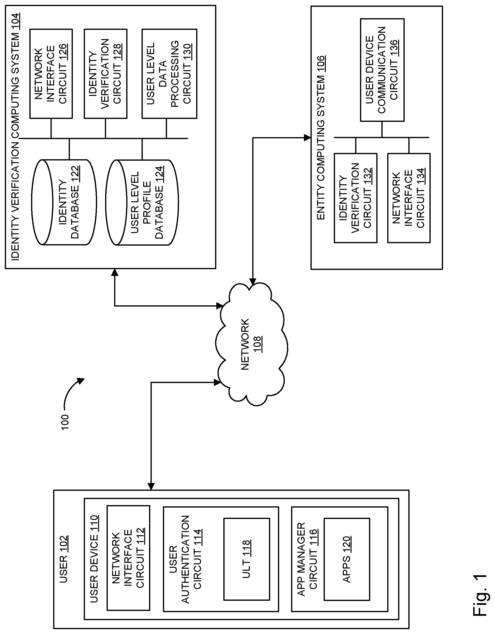 Patent US12309145 Figure 1 – User-level token for user authentication via a user device