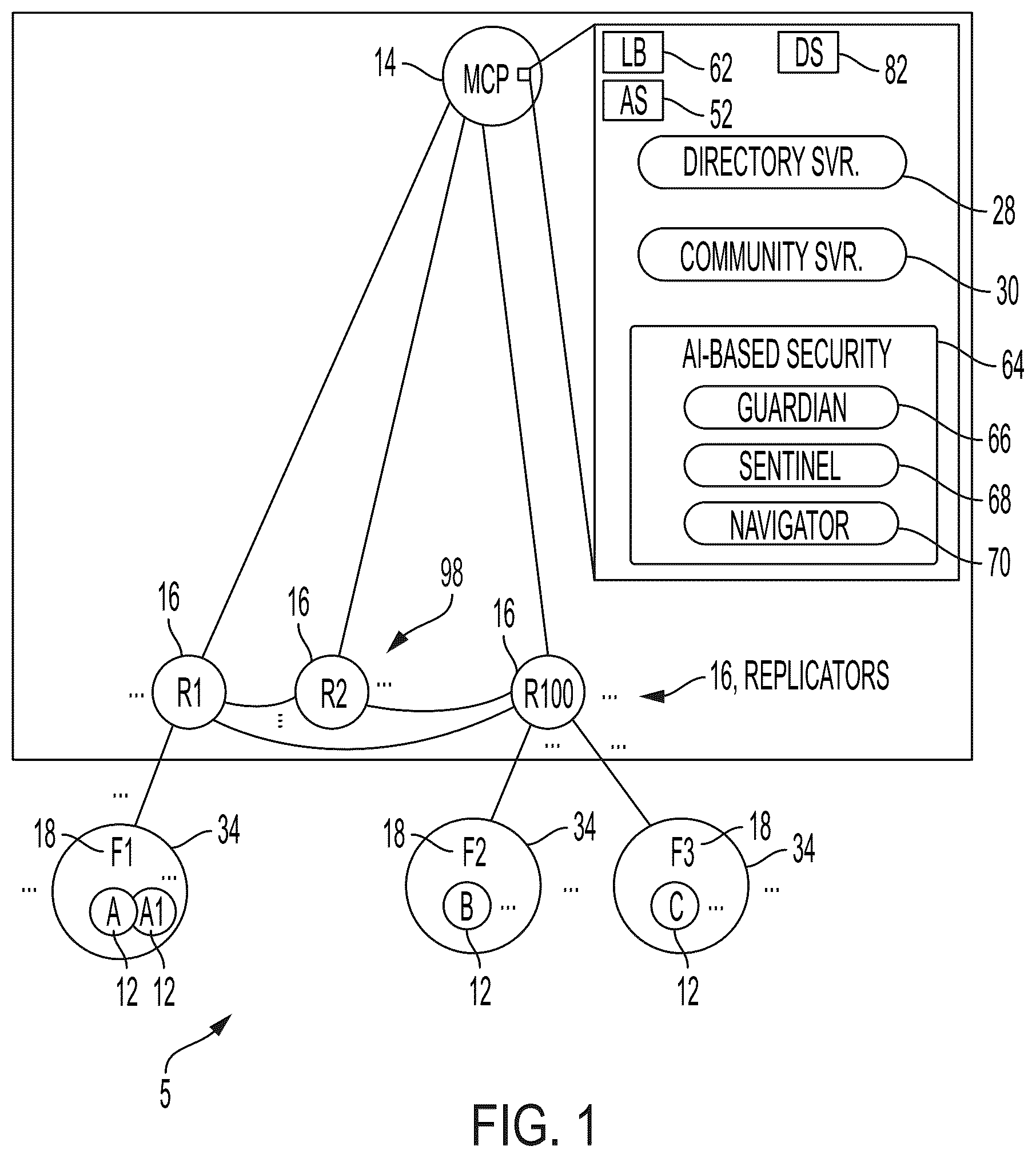 Patent US12309146 — Secure peer-to-peer based communication sessions via network operating system in secure data network — Figure 1